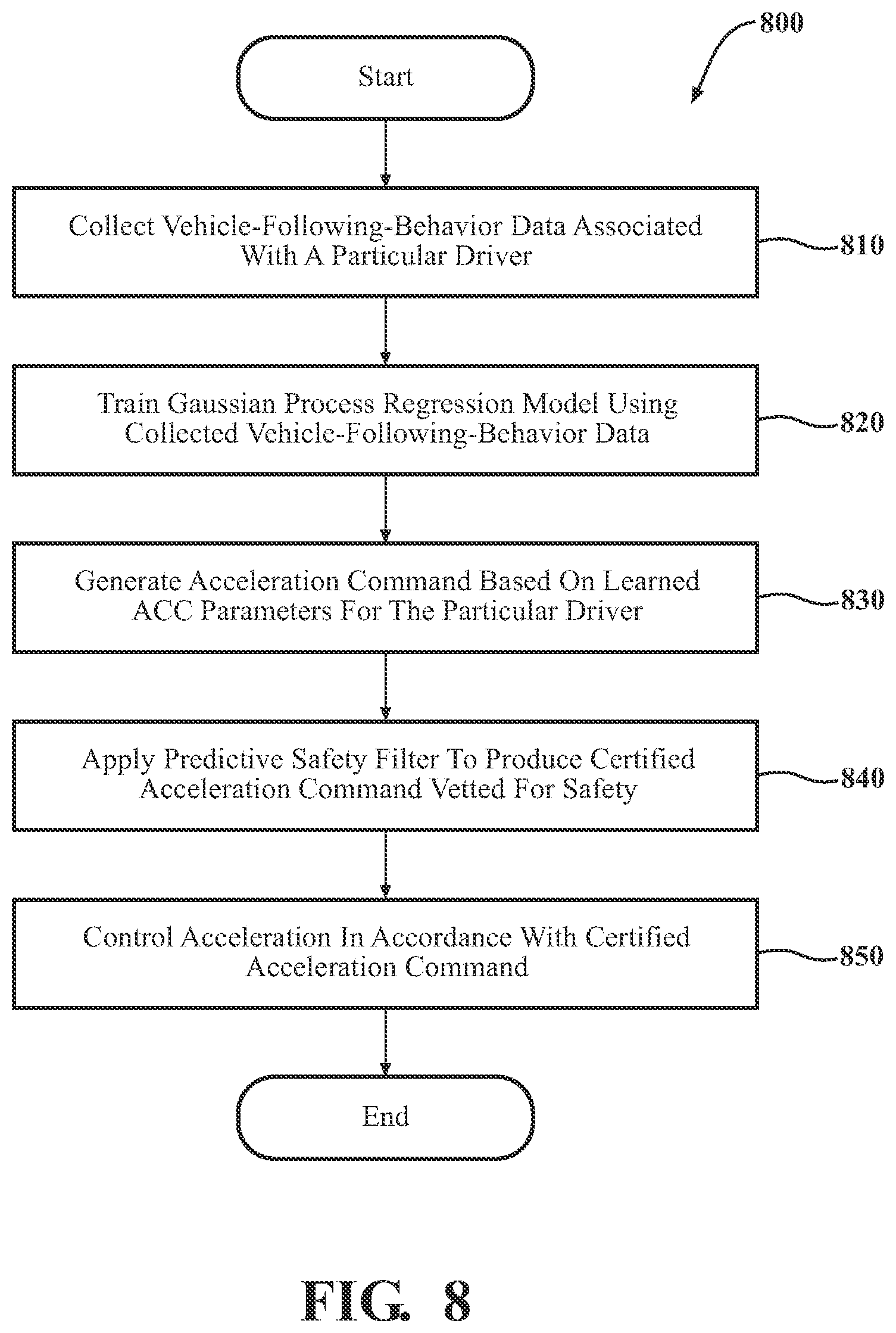 Patent US11787404 Figure 8 – Systems and methods for personalizing adaptive cruise control in a vehicle