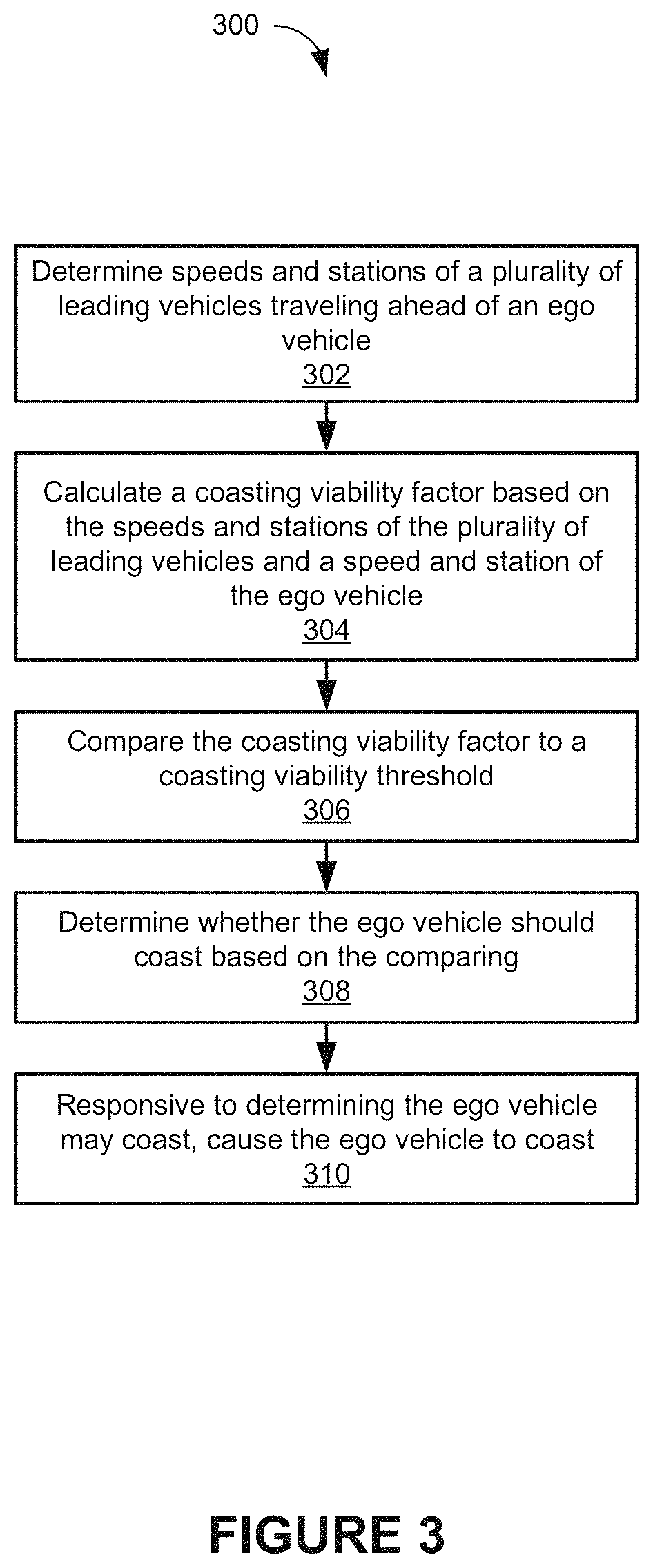 Patent US11787405 Figure 3 – Active coasting in traffic