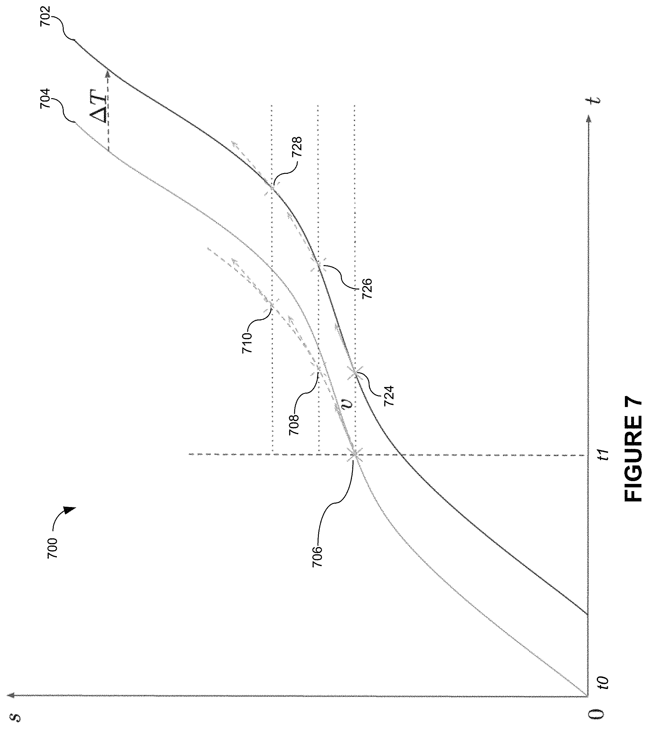 Patent US11787405 Figure 6 – Active coasting in traffic