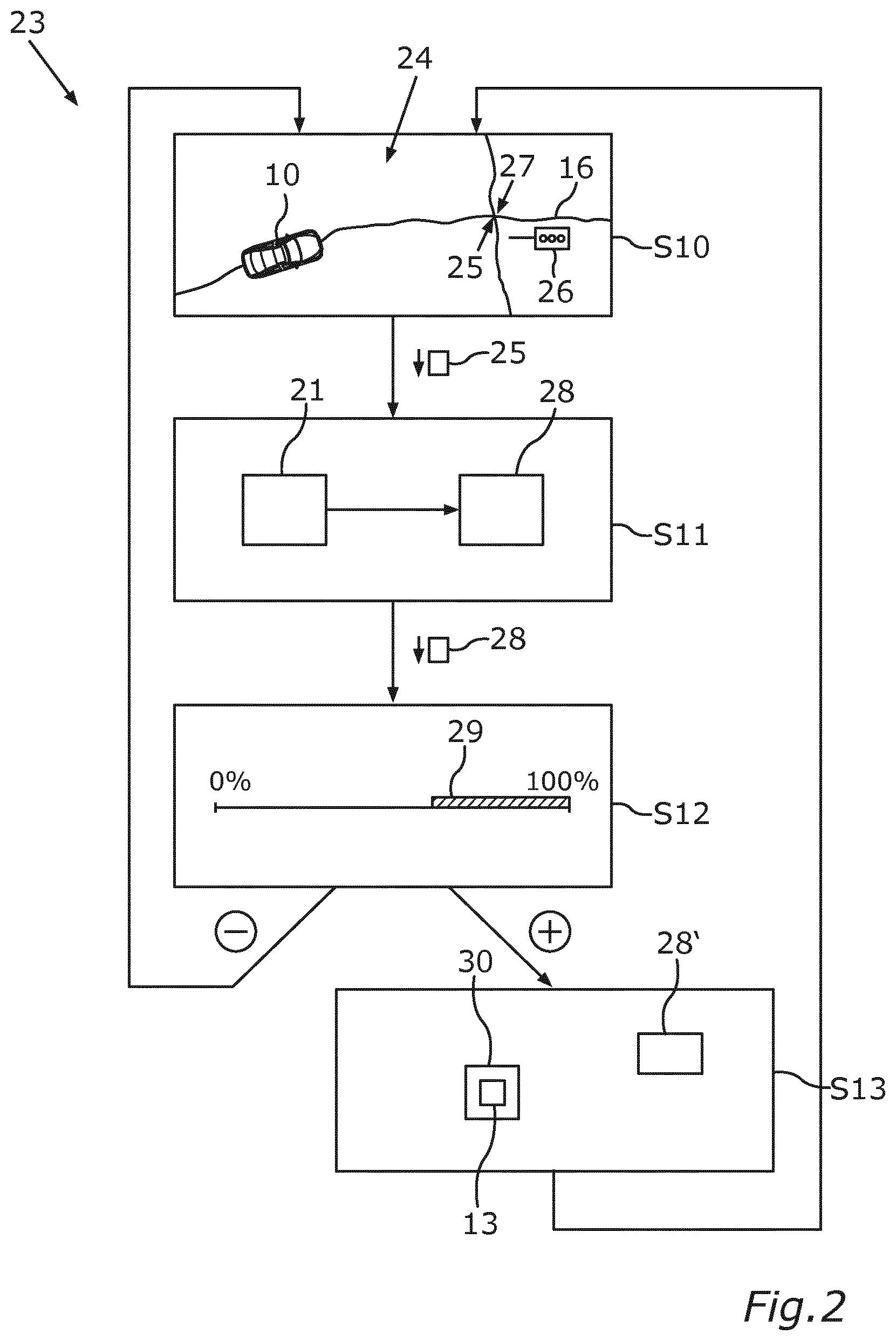 Patent US11787406 Figure 2 – Operating a control device of a motor vehicle in order to predict a next stopping procedure