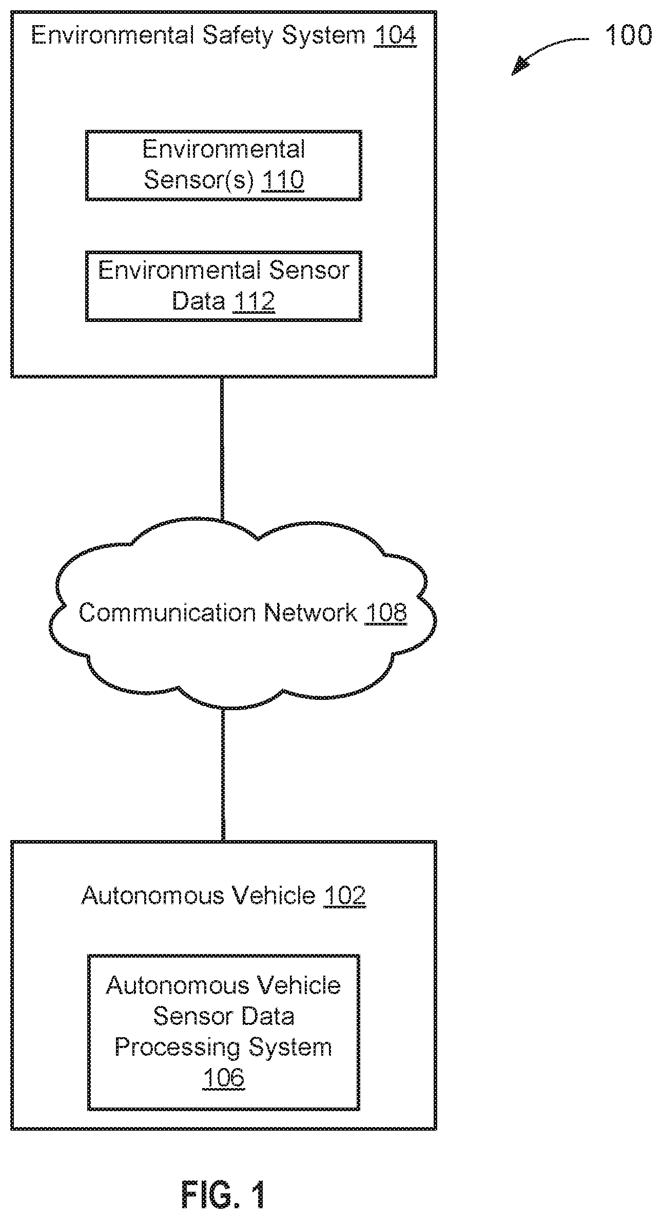 Patent US11787407 Figure 1 – System and method for sensing vehicles and street