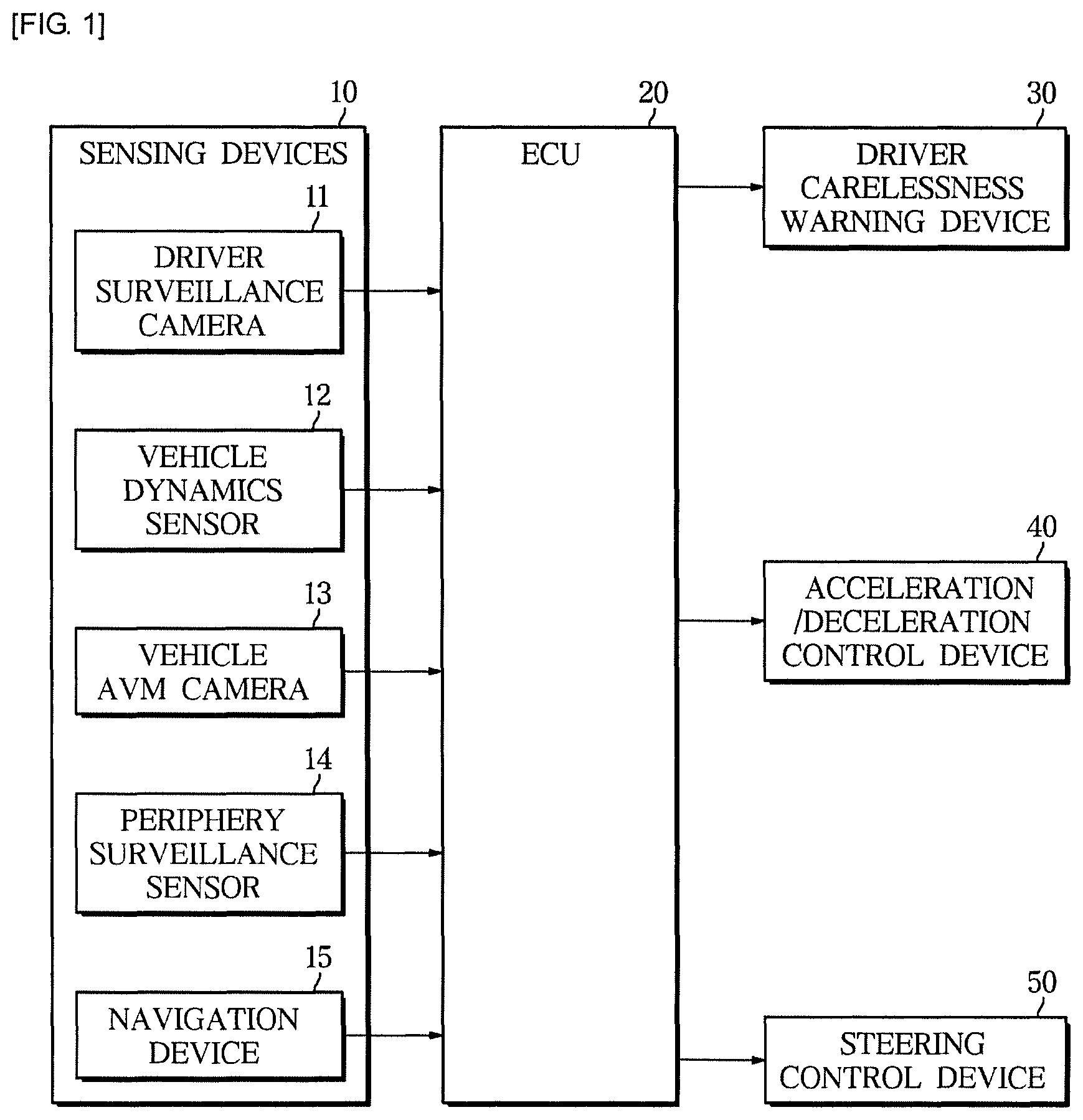 Patent US11787408 Figure 1 – System and method for controlling vehicle based on condition of driver