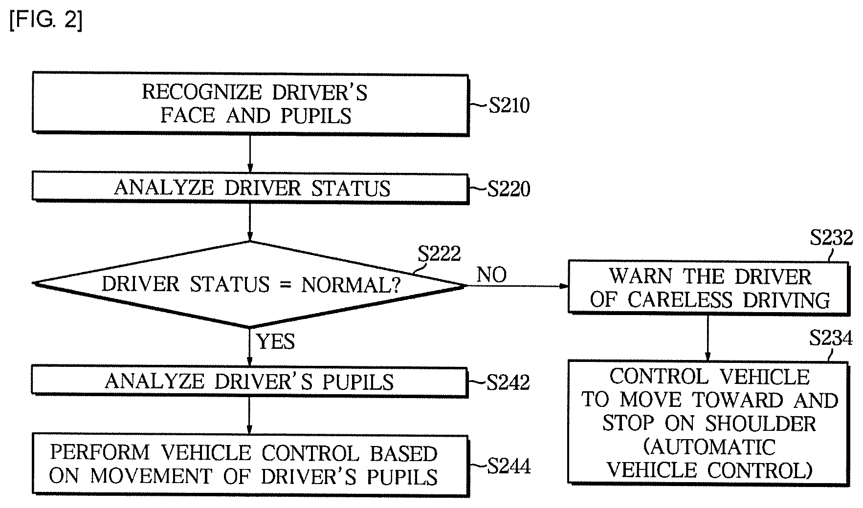 Patent US11787408 Figure 2 – System and method for controlling vehicle based on condition of driver