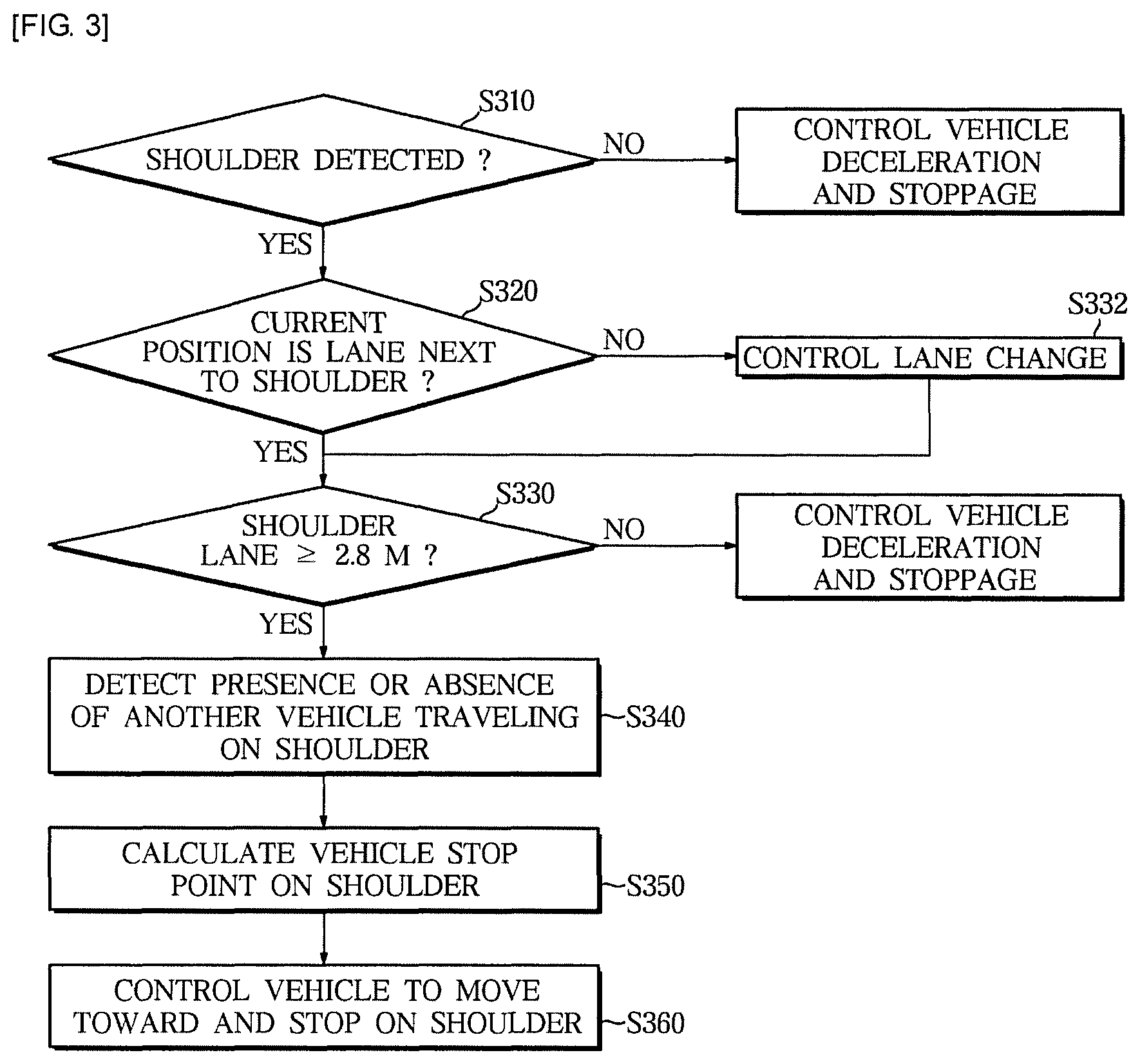 Patent US11787408 Figure 3 – System and method for controlling vehicle based on condition of driver