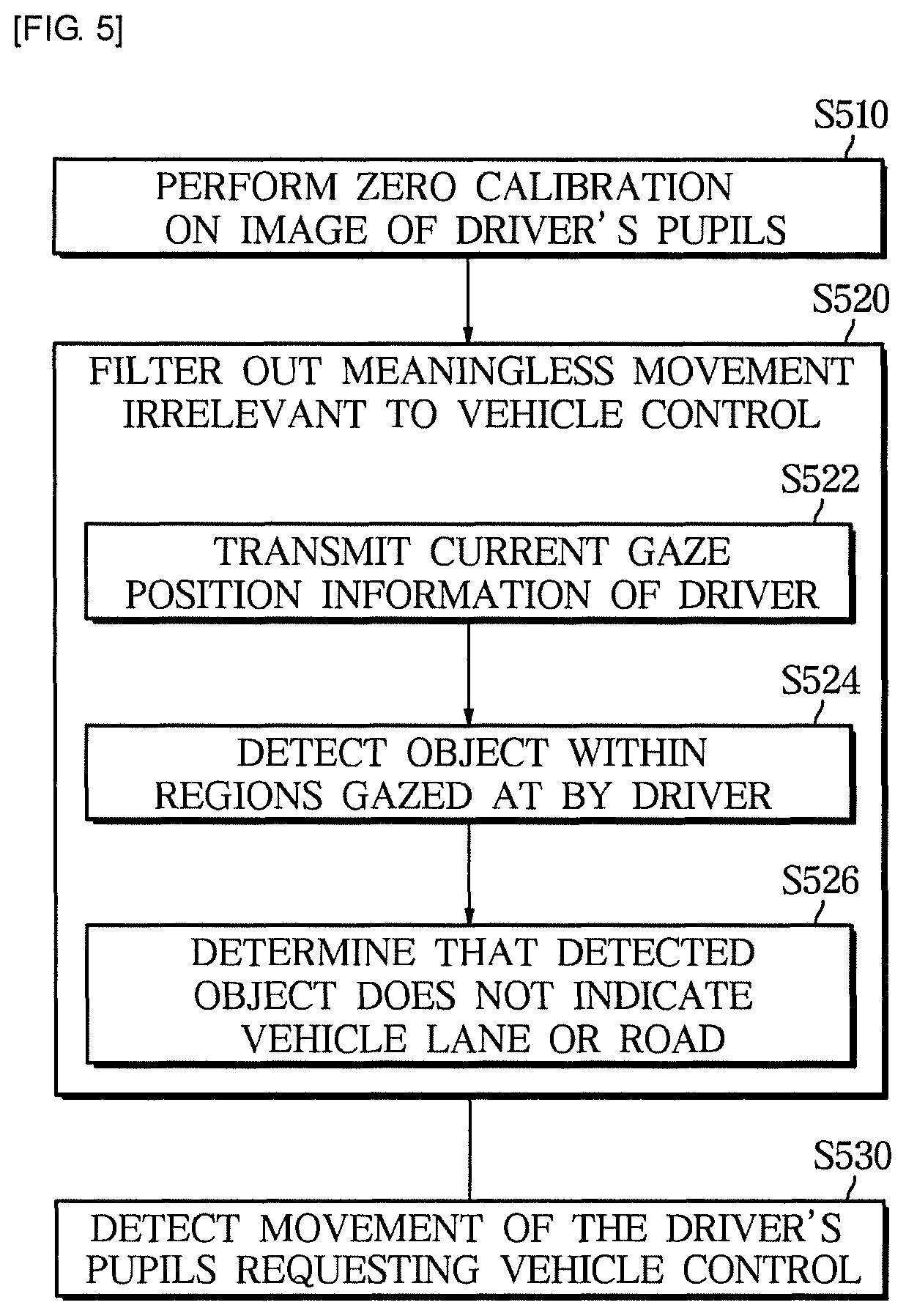 Patent US11787408 Figure 5 – System and method for controlling vehicle based on condition of driver