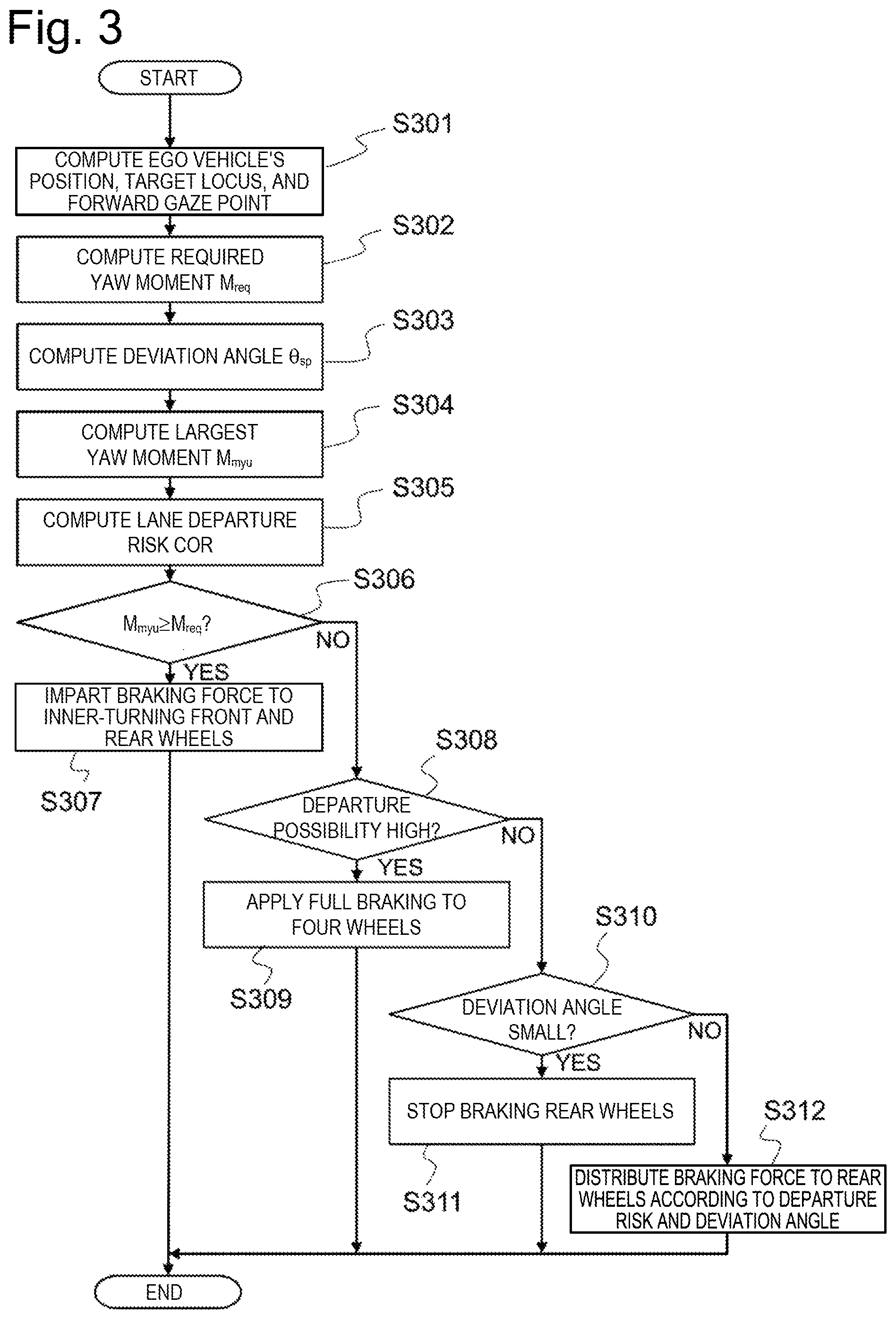 Patent US11787409 Figure 3 – Driving assist device, driving assist method, and driving assist system