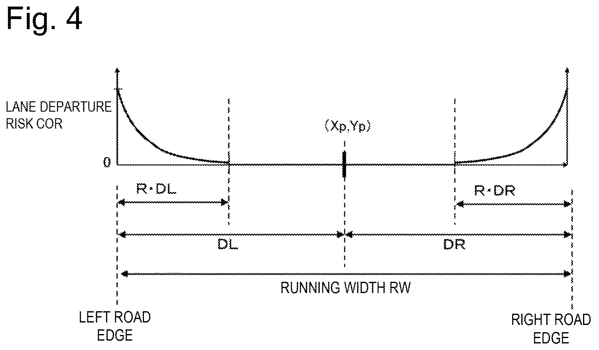 Patent US11787409 Figure 4 – Driving assist device, driving assist method, and driving assist system