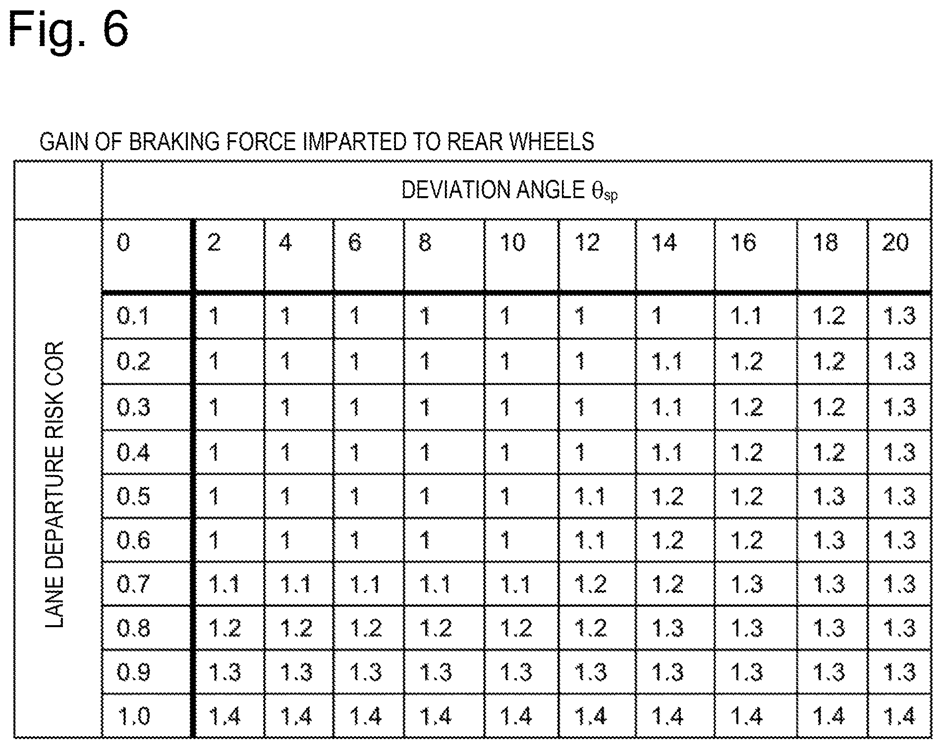 Patent US11787409 Figure 6 – Driving assist device, driving assist method, and driving assist system