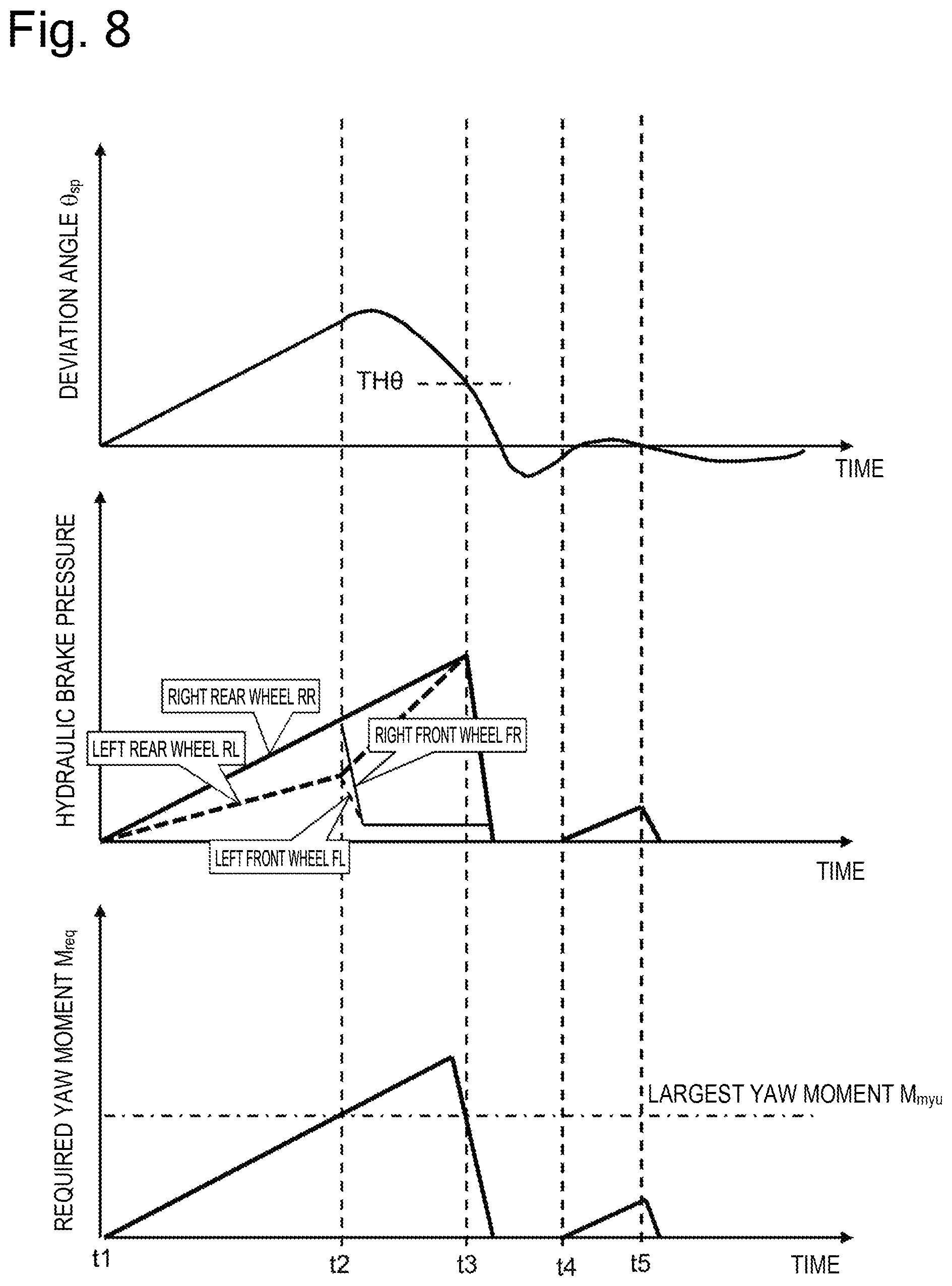 Patent US11787409 Figure 8 – Driving assist device, driving assist method, and driving assist system