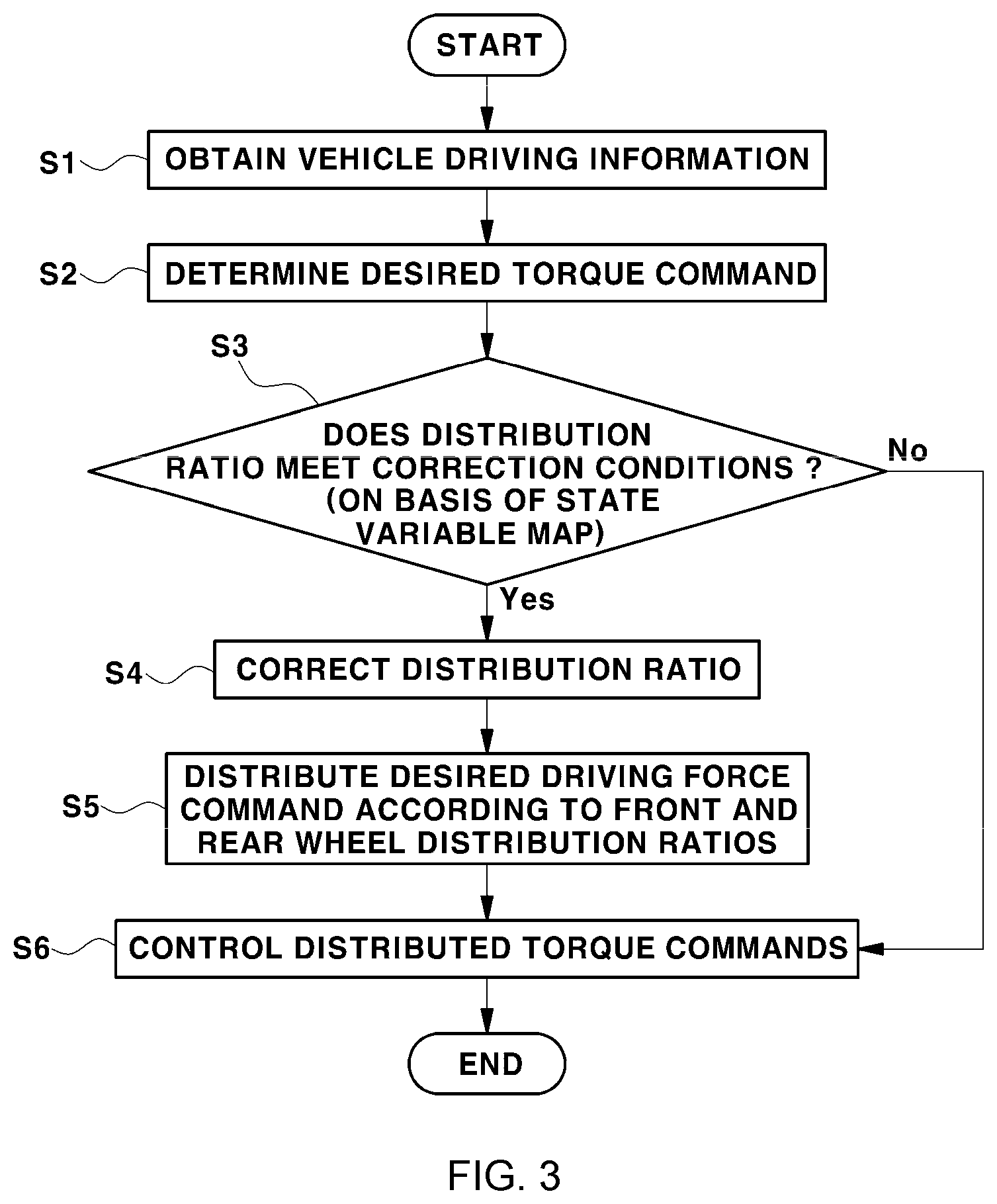 Patent US11787410 Figure 2 – Torque distribution method for vehicle