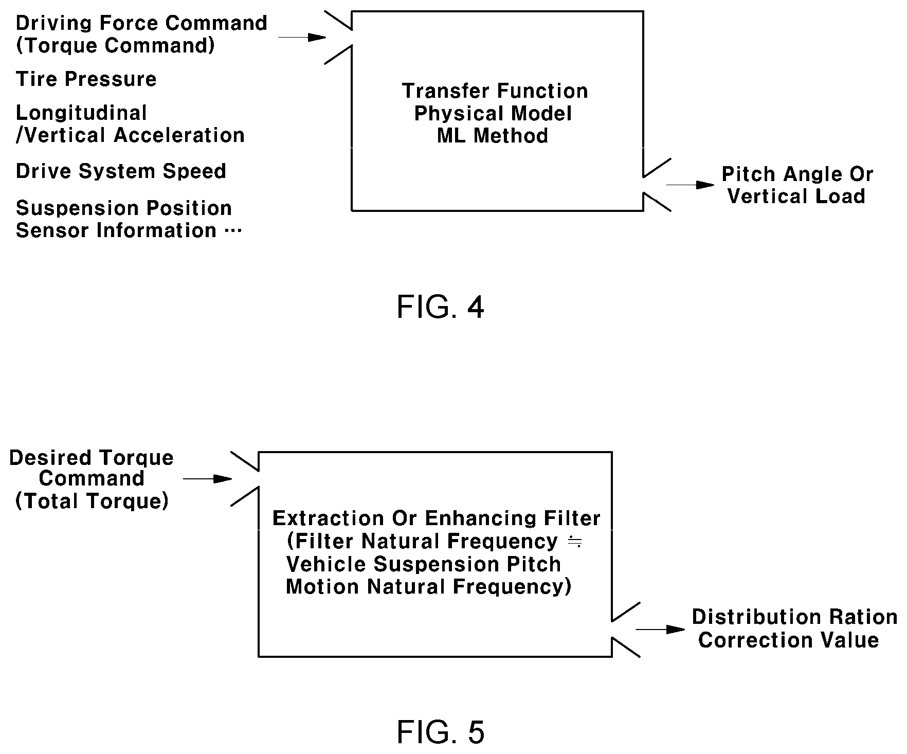 Patent US11787410 Figure 3 – Torque distribution method for vehicle