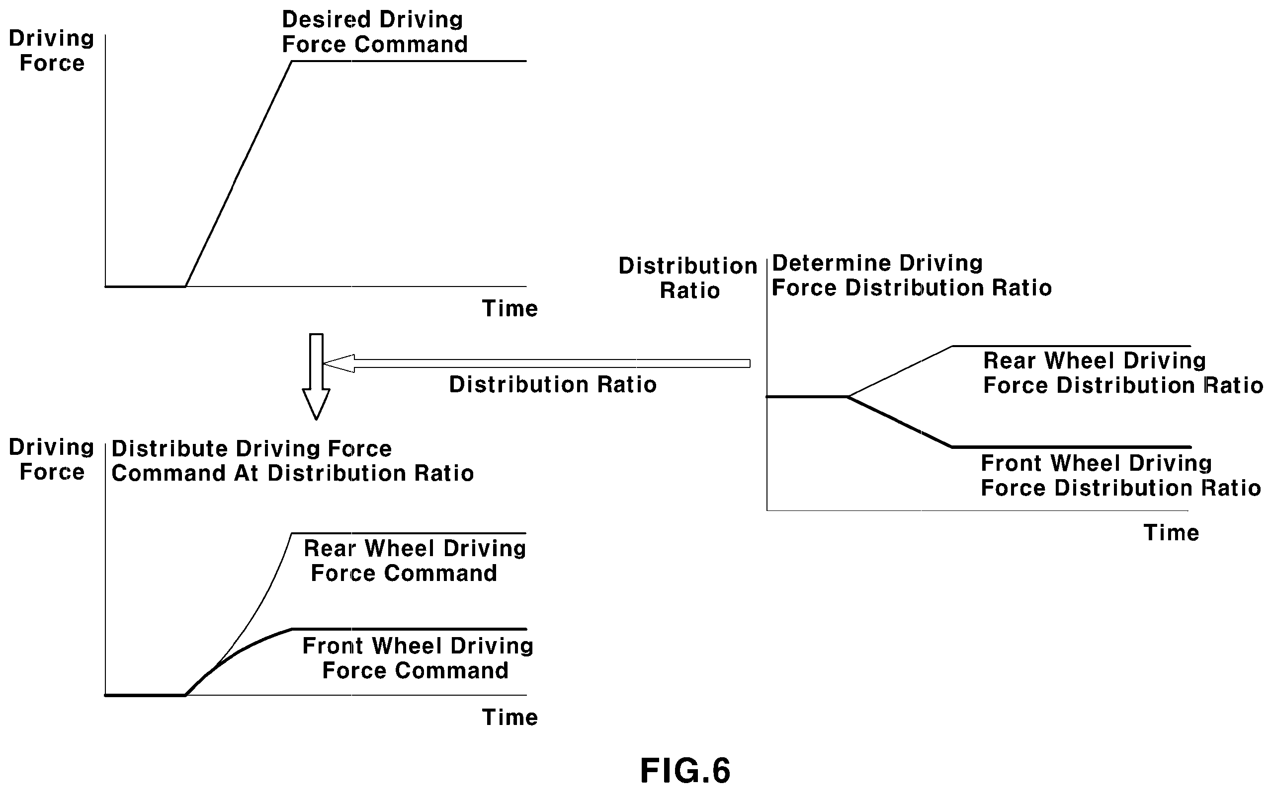 Patent US11787410 Figure 4 – Torque distribution method for vehicle