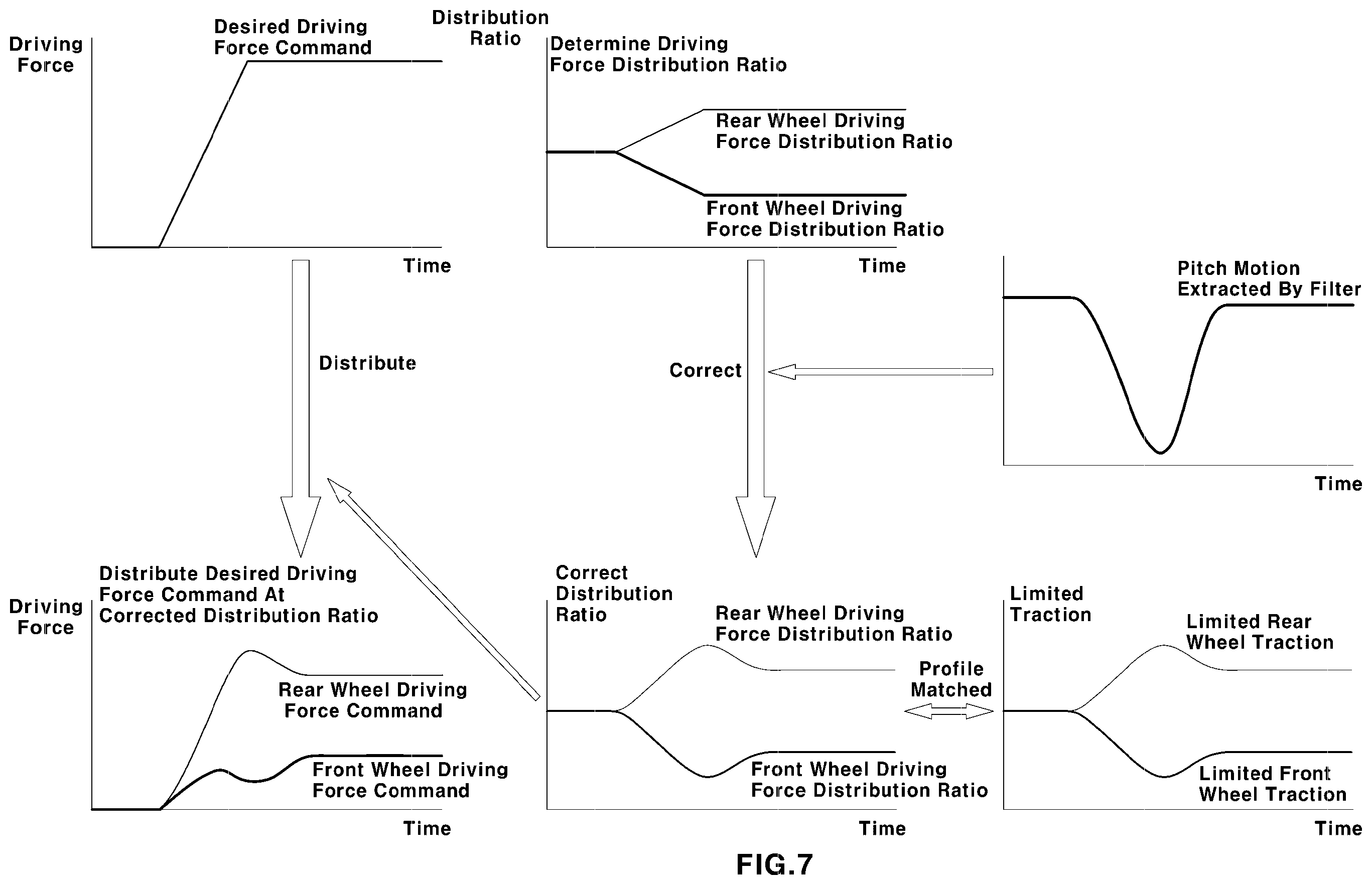Patent US11787410 Figure 5 – Torque distribution method for vehicle