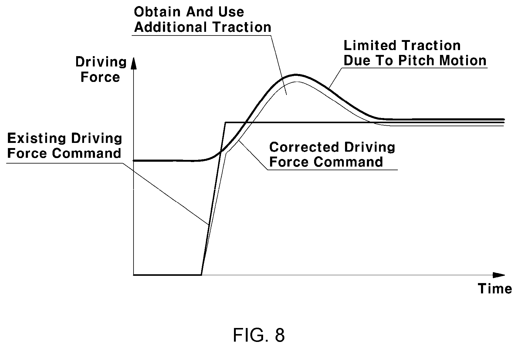 Patent US11787410 Figure 6 – Torque distribution method for vehicle
