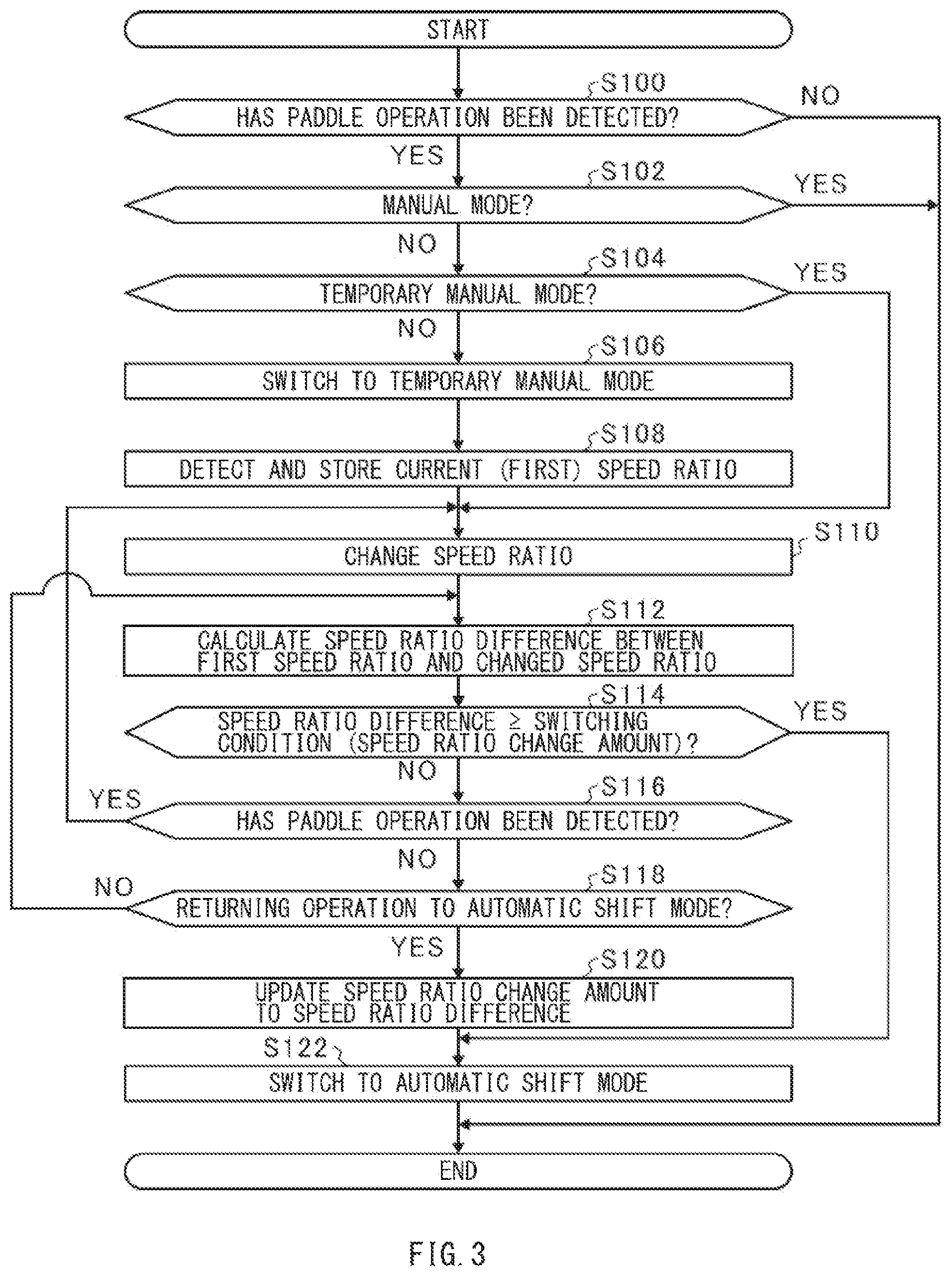 Patent US11787411 Figure 3 – Shift mode control system