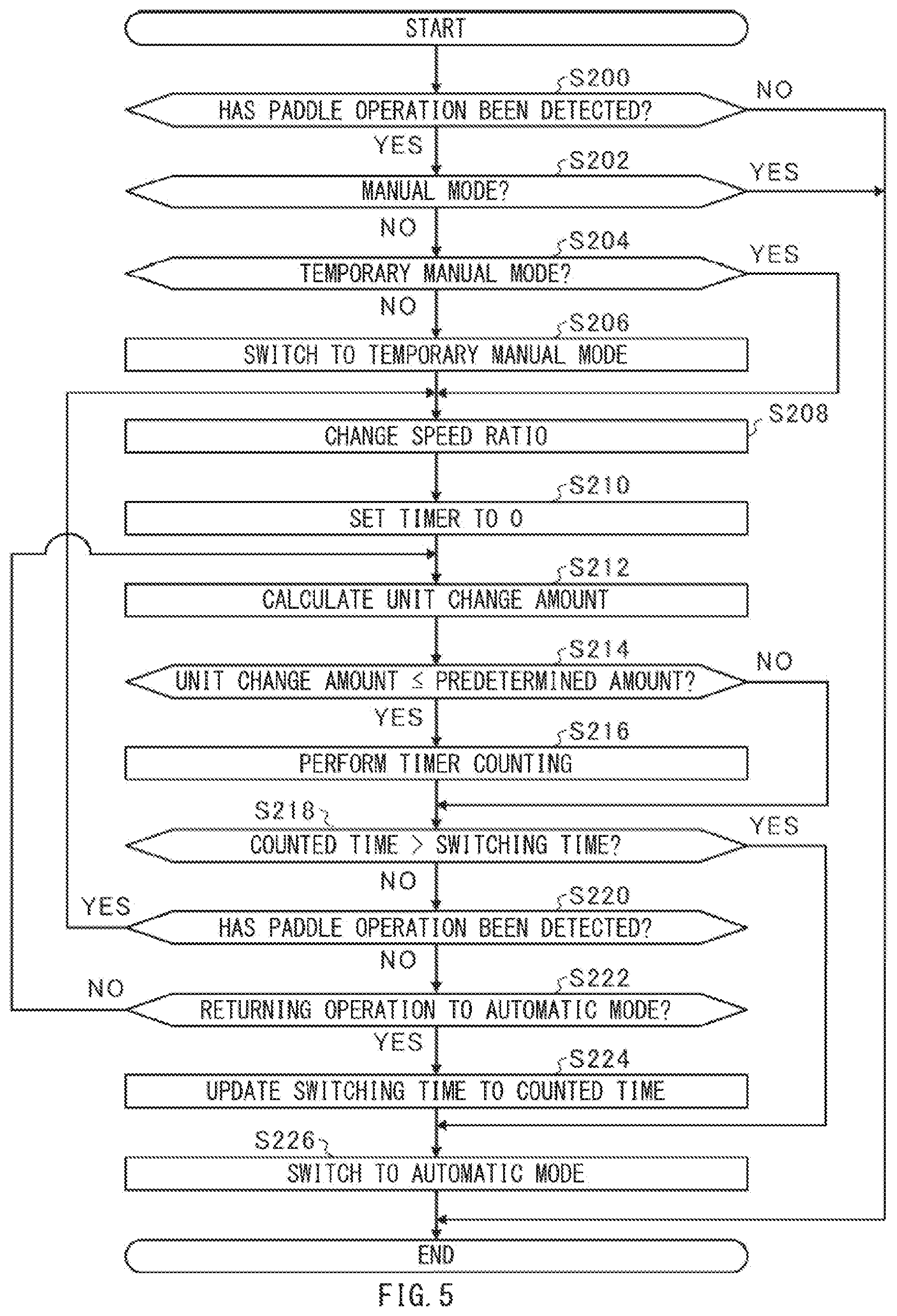 Patent US11787411 Figure 5 – Shift mode control system