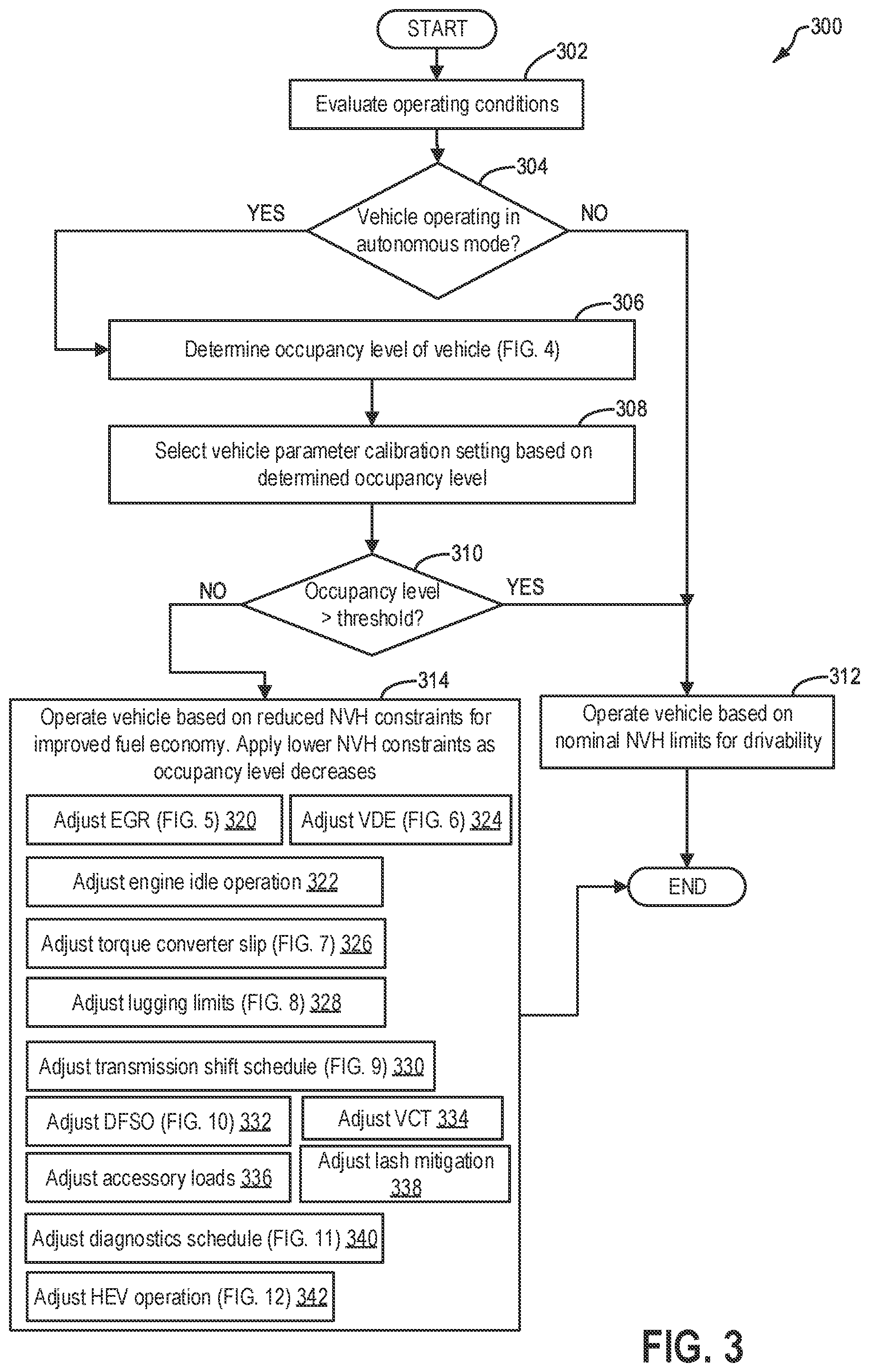 Patent US11787412 Figure 4 – Methods and systems for NVH-based vehicle powertrain control