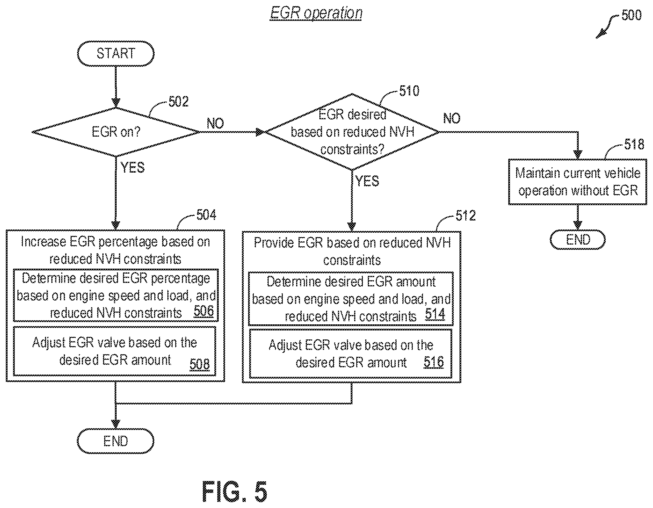 Patent US11787412 Figure 6 – Methods and systems for NVH-based vehicle powertrain control