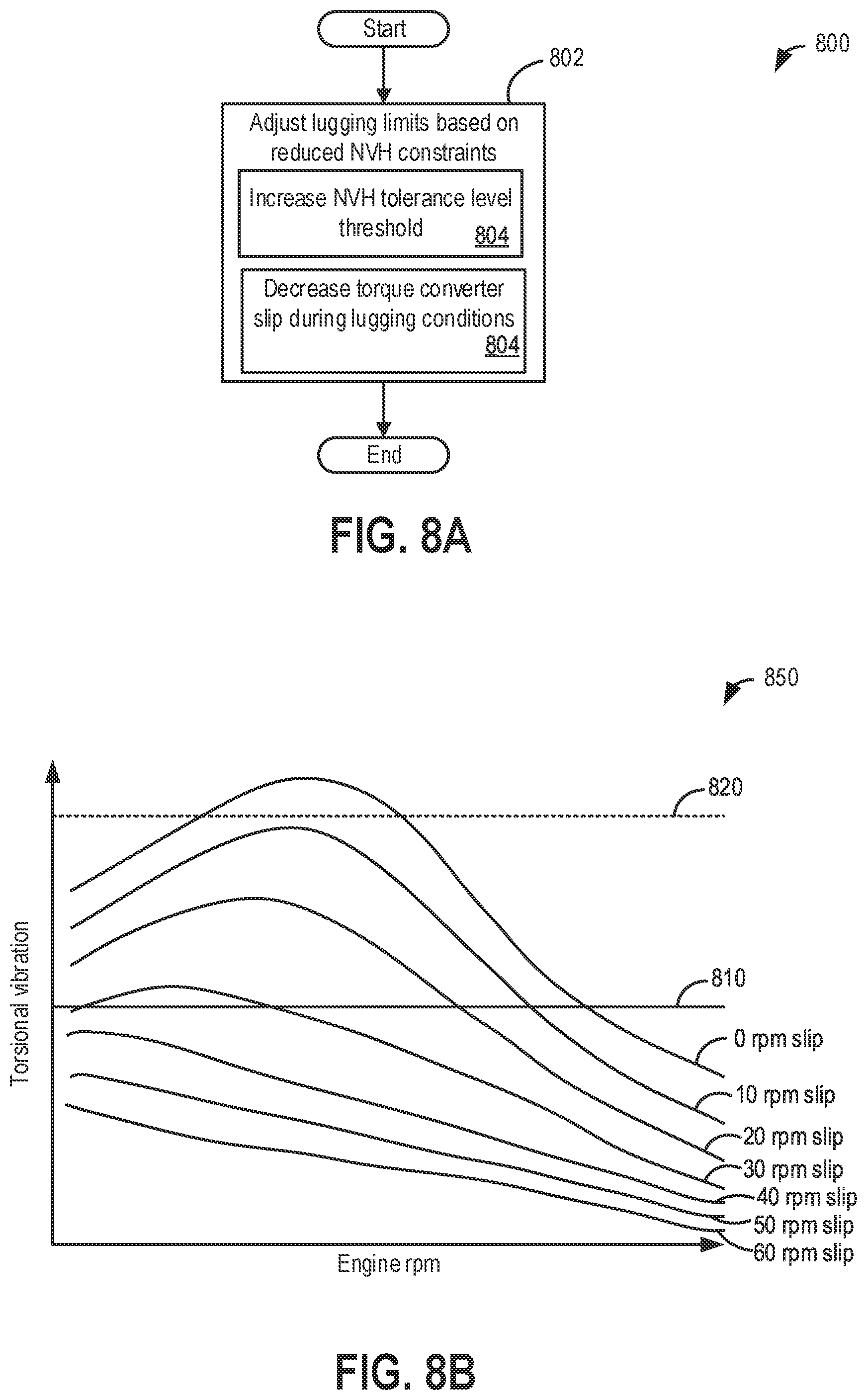 Patent US11787412 Figure 9 – Methods and systems for NVH-based vehicle powertrain control