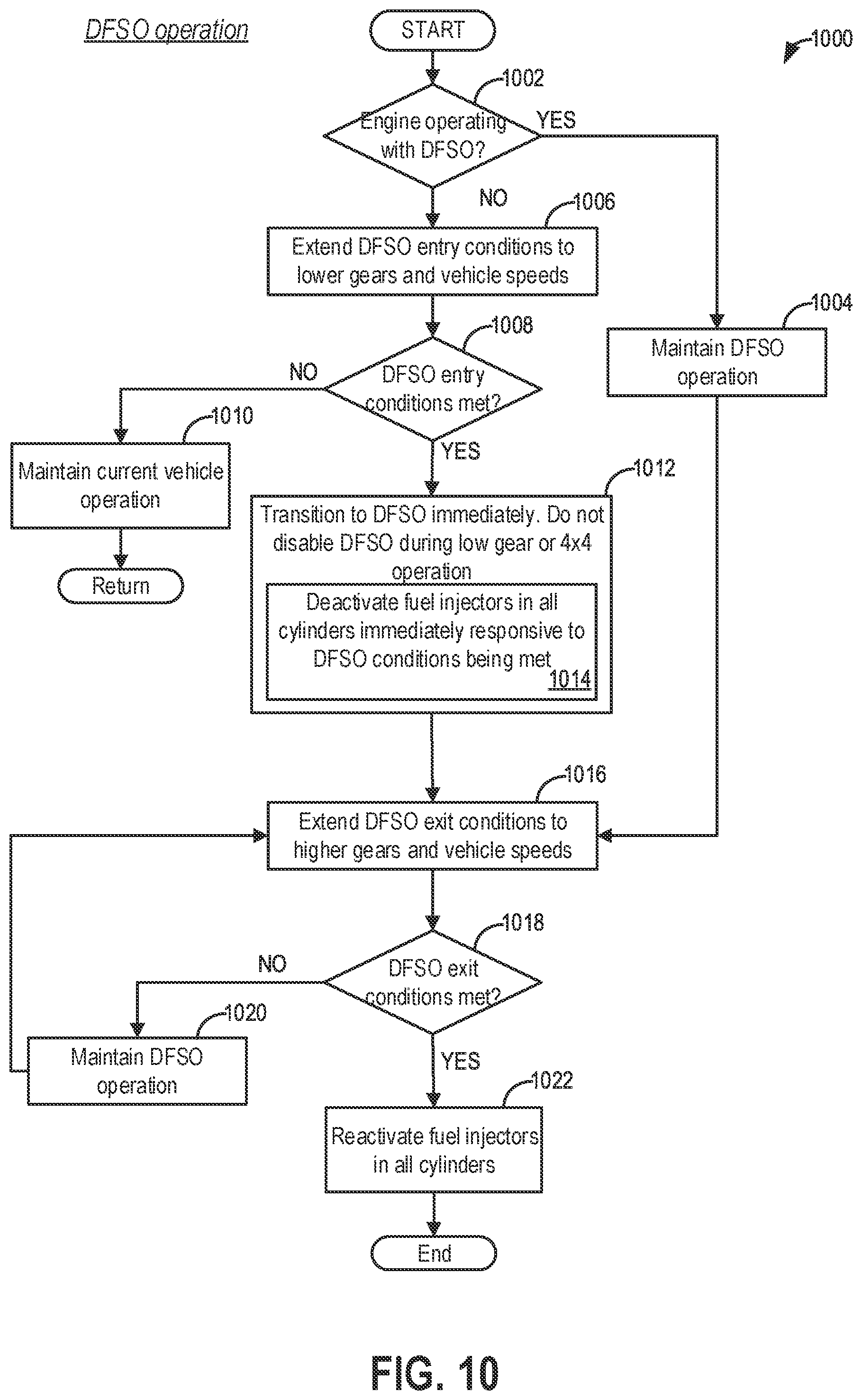 Patent US11787412 Figure 11 – Methods and systems for NVH-based vehicle powertrain control