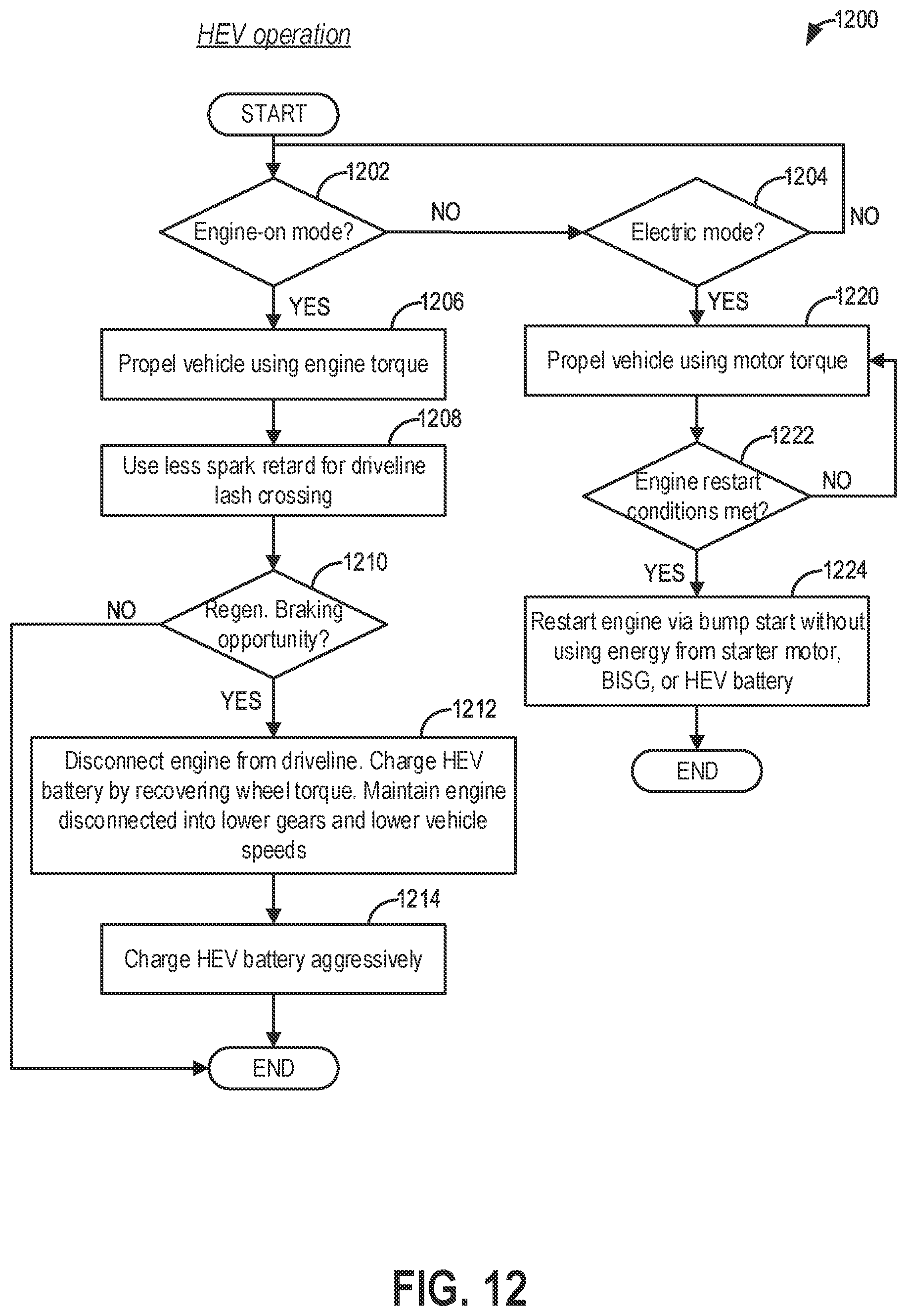 Patent US11787412 Figure 12 – Methods and systems for NVH-based vehicle powertrain control
