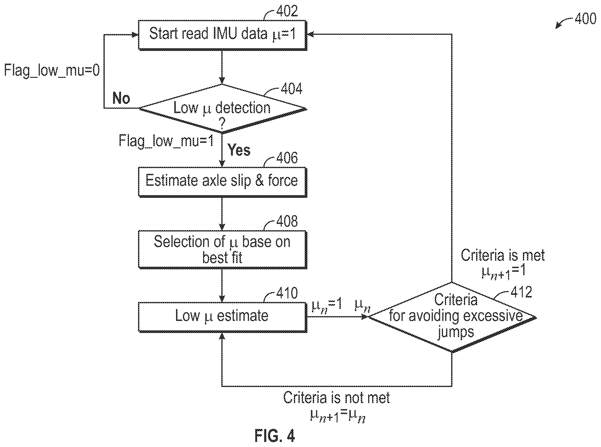 Patent US11787414 Figure 4 – GPS enhanced friction estimation