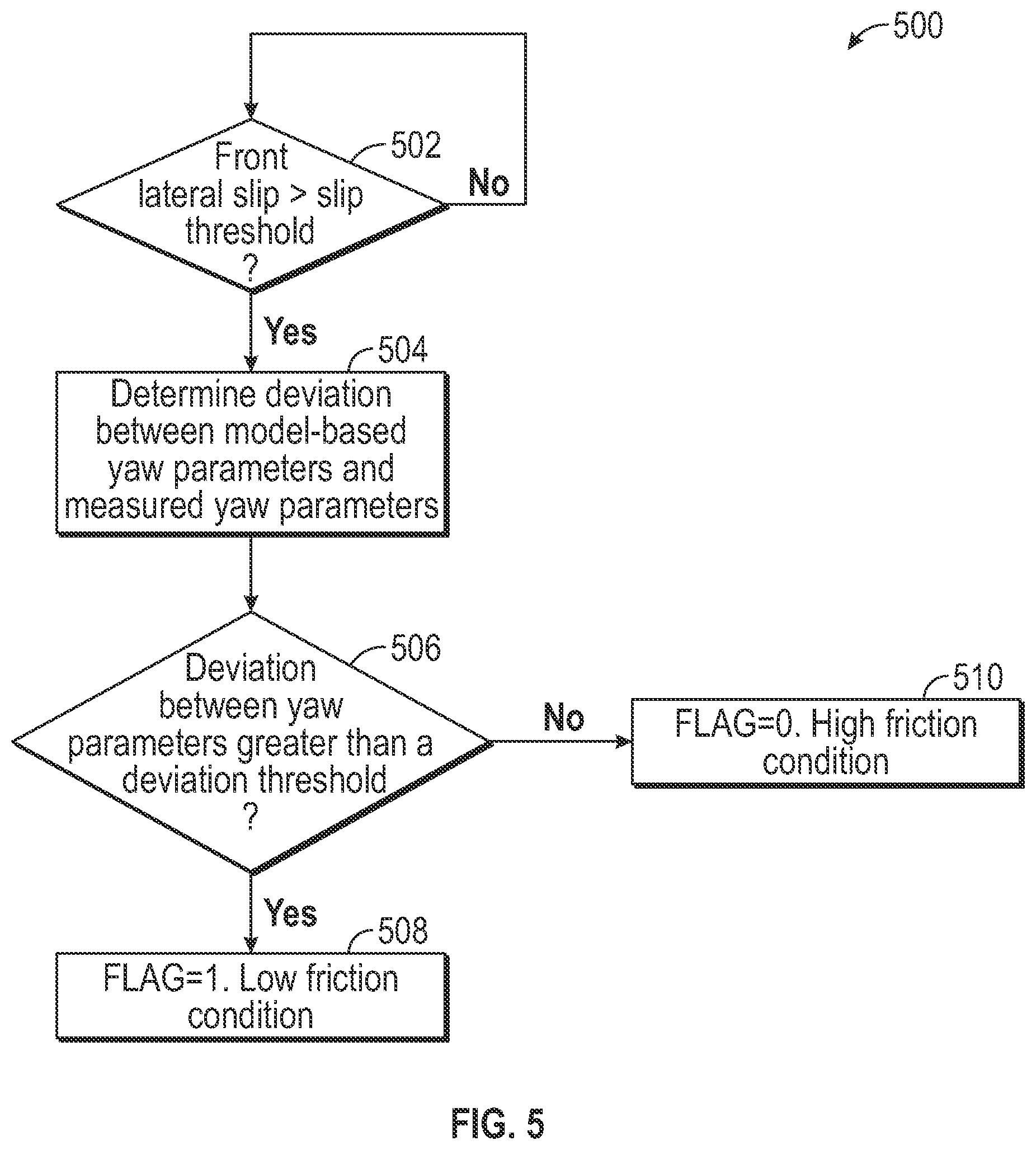 Patent US11787414 Figure 5 – GPS enhanced friction estimation