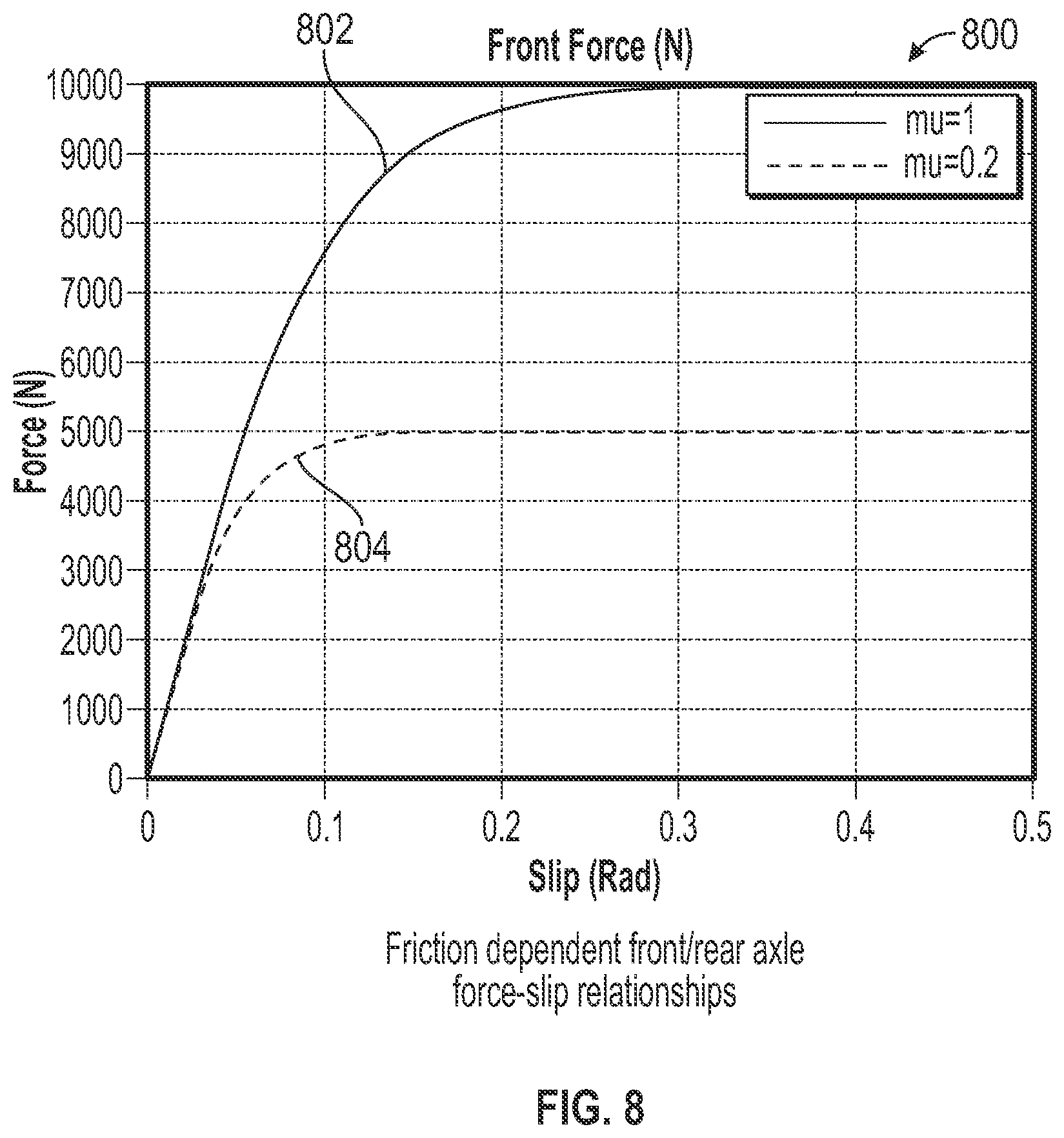 Patent US11787414 Figure 7 – GPS enhanced friction estimation