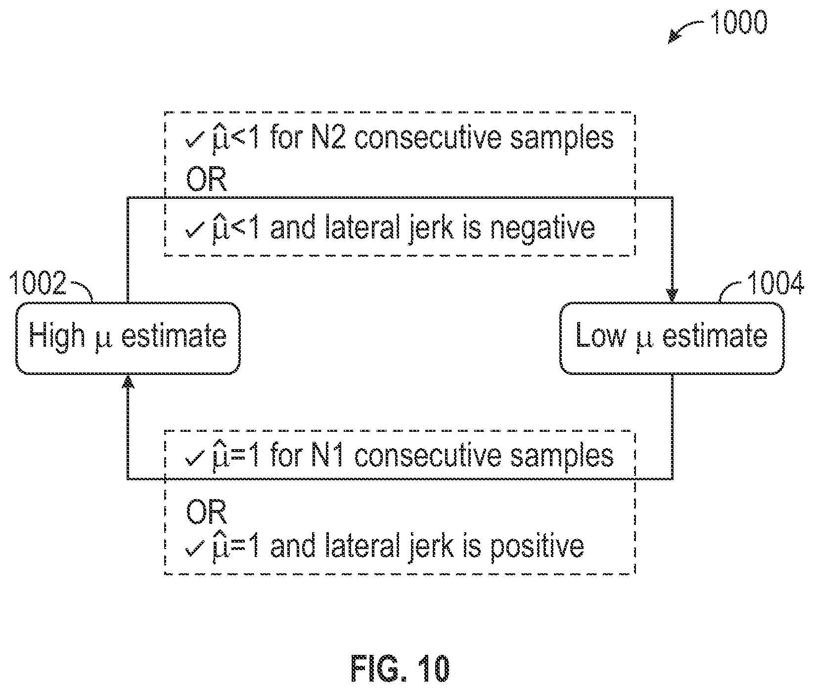 Patent US11787414 Figure 9 – GPS enhanced friction estimation