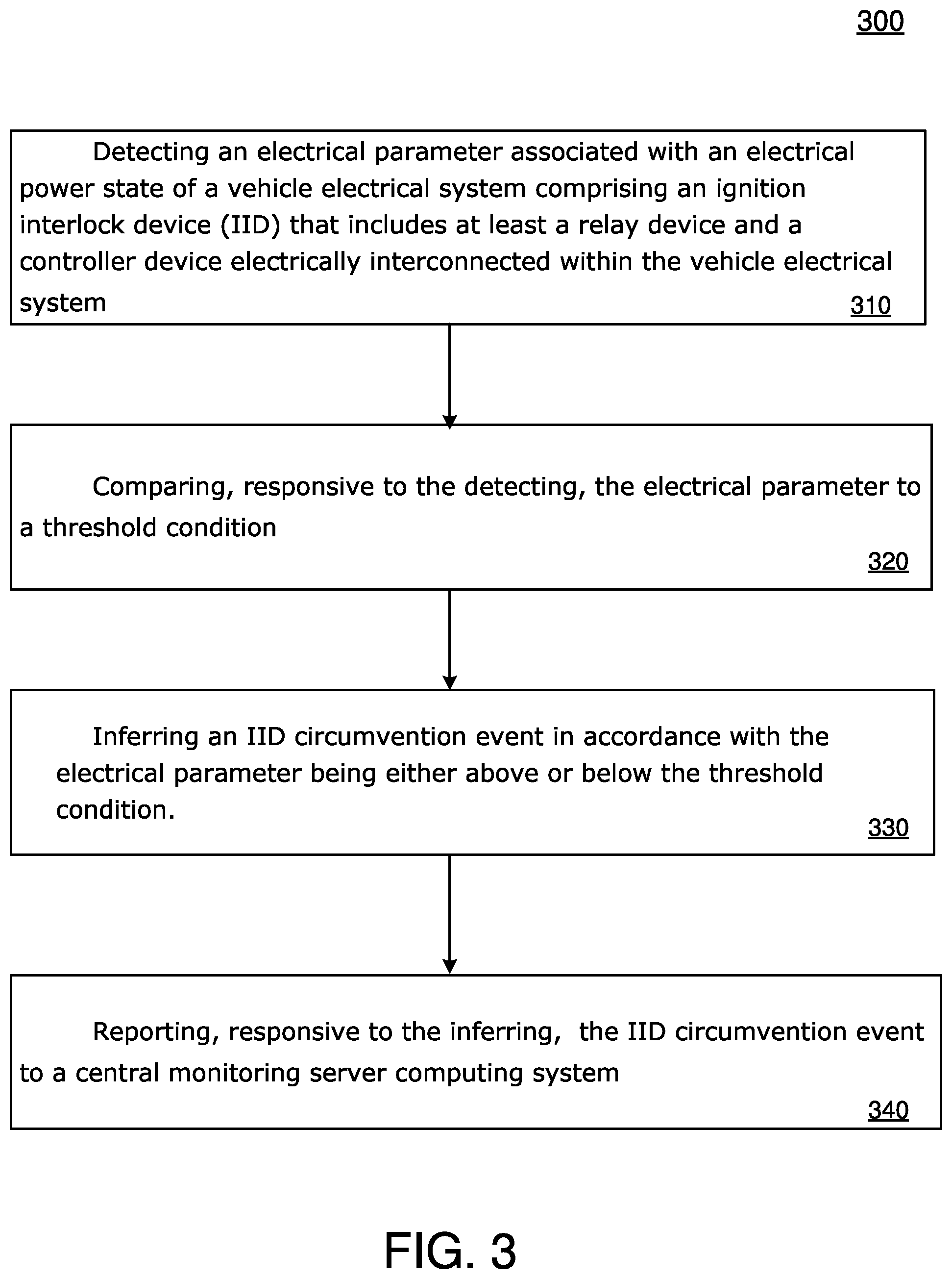 Patent US11787415 Figure 3 – Method and system of anti-circumvention monitoring in vehicle ignition interlock operation