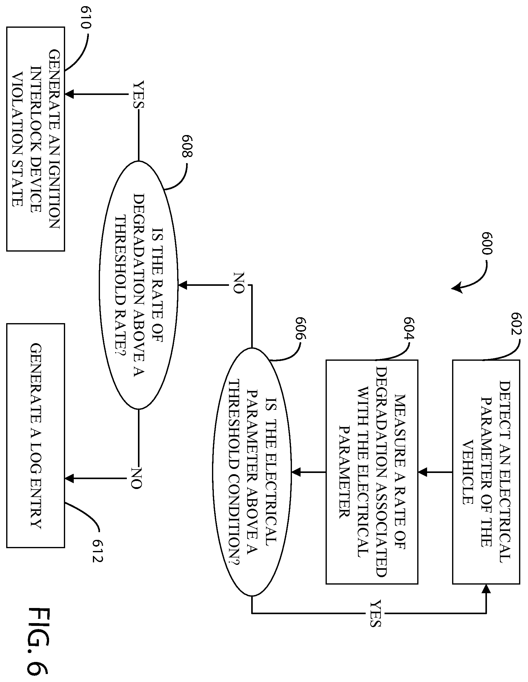 Patent US11787415 Figure 6 – Method and system of anti-circumvention monitoring in vehicle ignition interlock operation