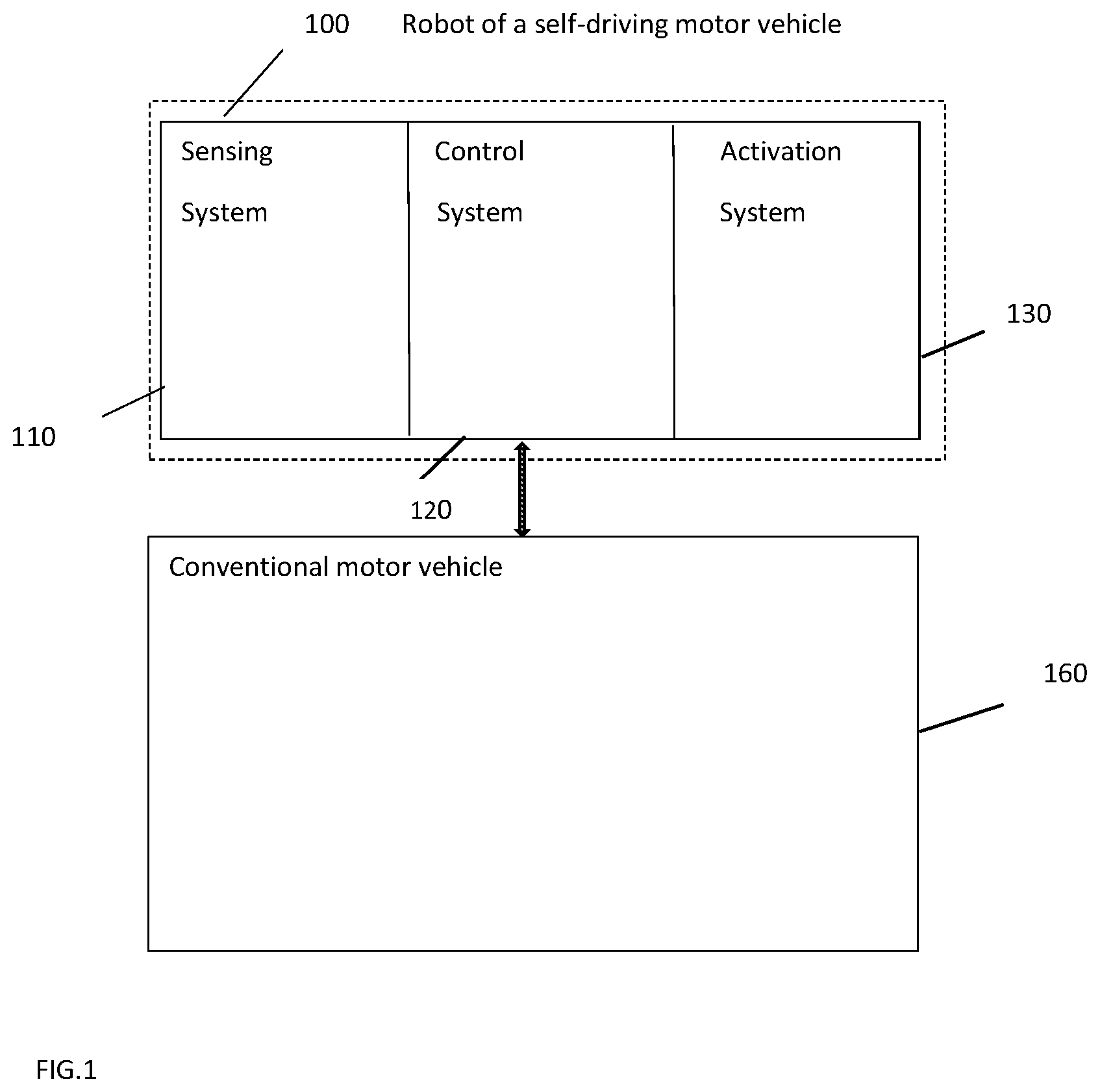 Patent US11787416 Figure 1 – Personalized self-driving motor vehicle