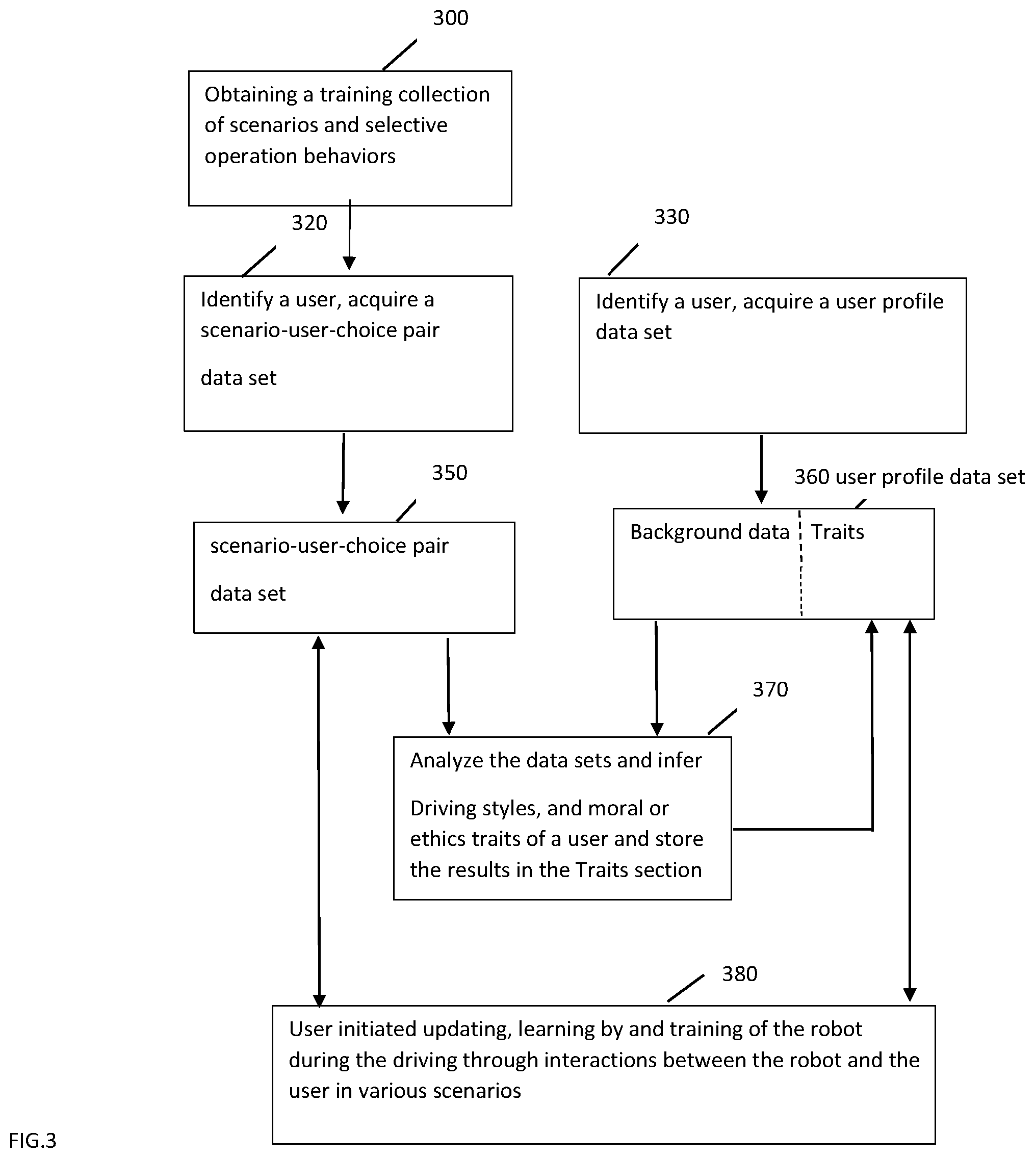 Patent US11787416 Figure 3 – Personalized self-driving motor vehicle