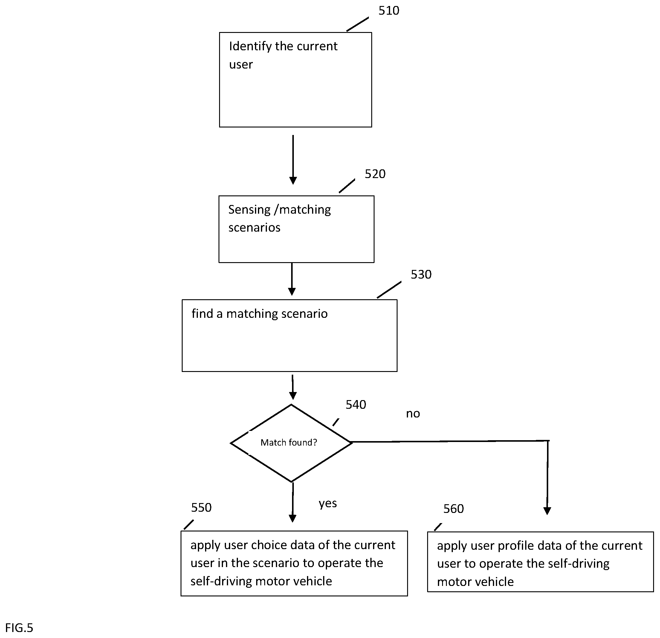 Patent US11787416 Figure 5 – Personalized self-driving motor vehicle