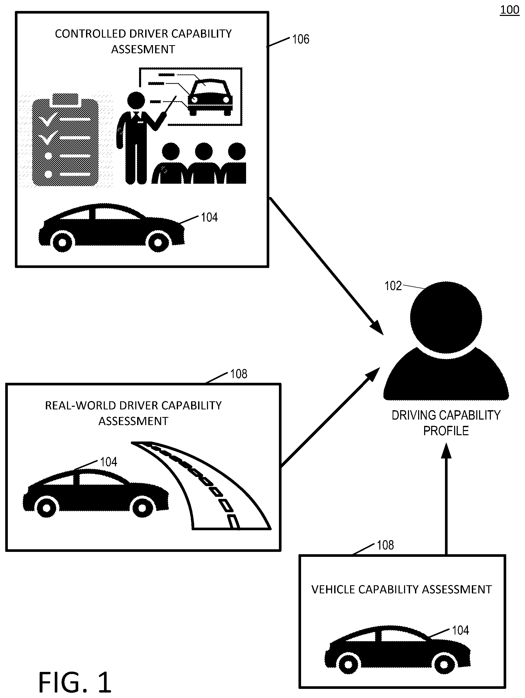 Patent US11787417 Figure 1 – Assessing driver ability to operate an autonomous vehicle