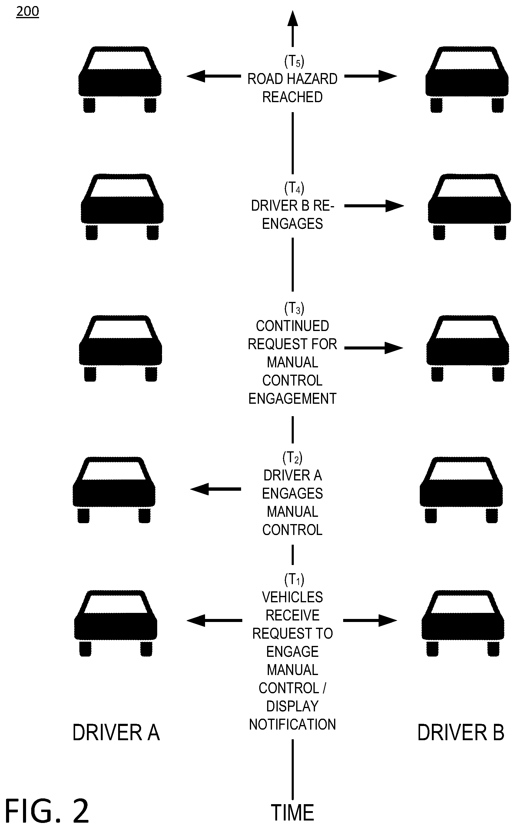 Patent US11787417 Figure 2 – Assessing driver ability to operate an autonomous vehicle