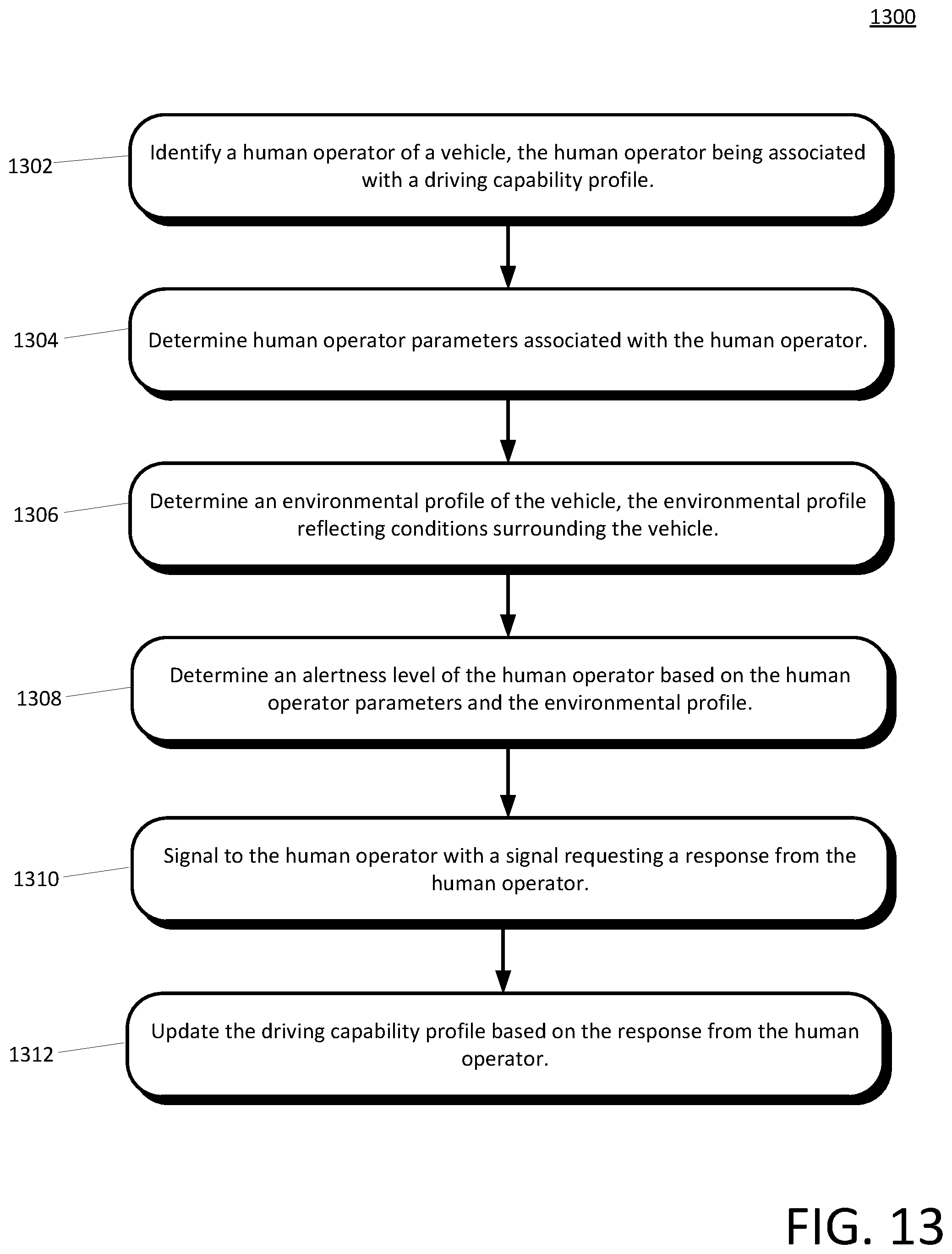 Patent US11787417 Figure 13 – Assessing driver ability to operate an autonomous vehicle