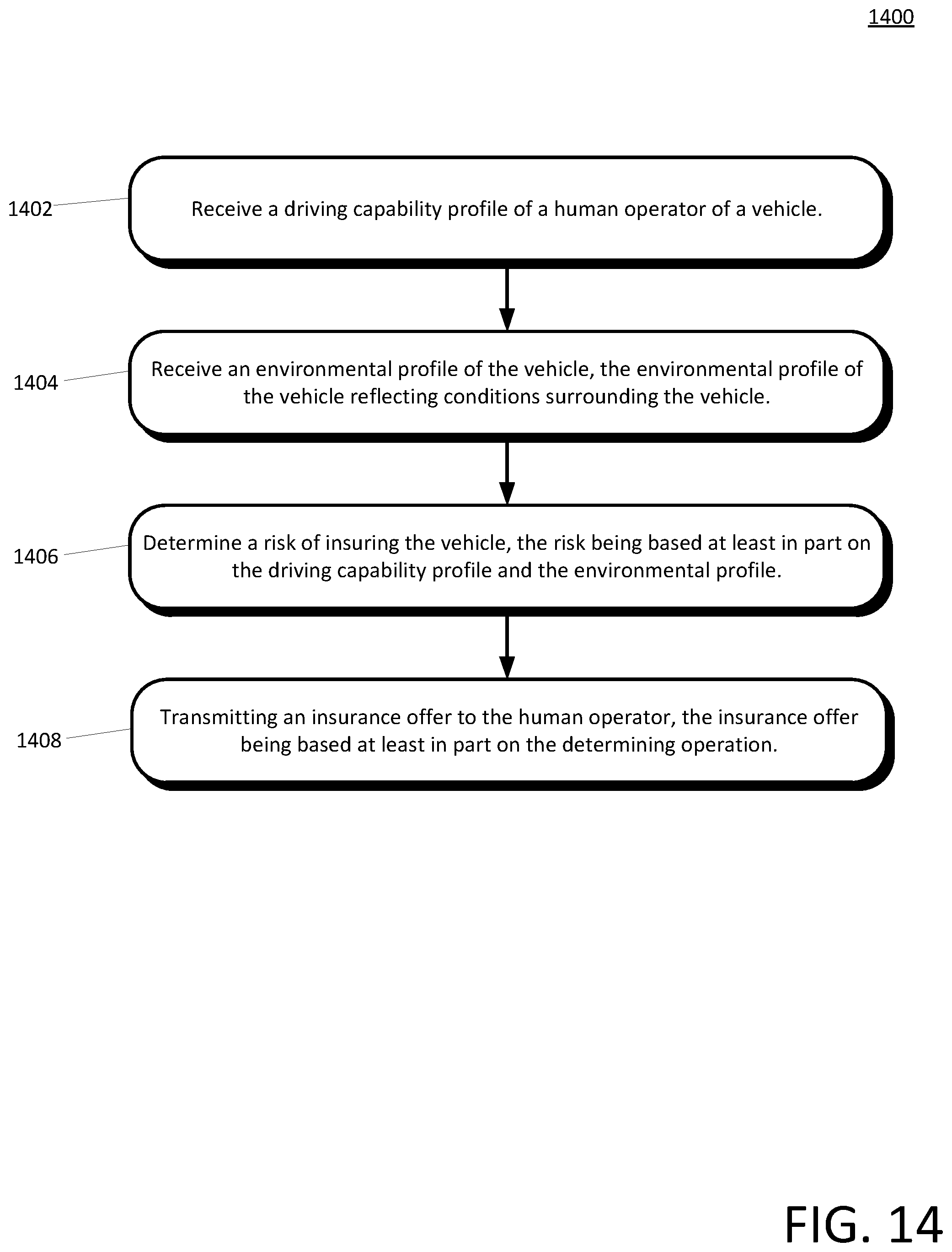 Patent US11787417 Figure 14 – Assessing driver ability to operate an autonomous vehicle