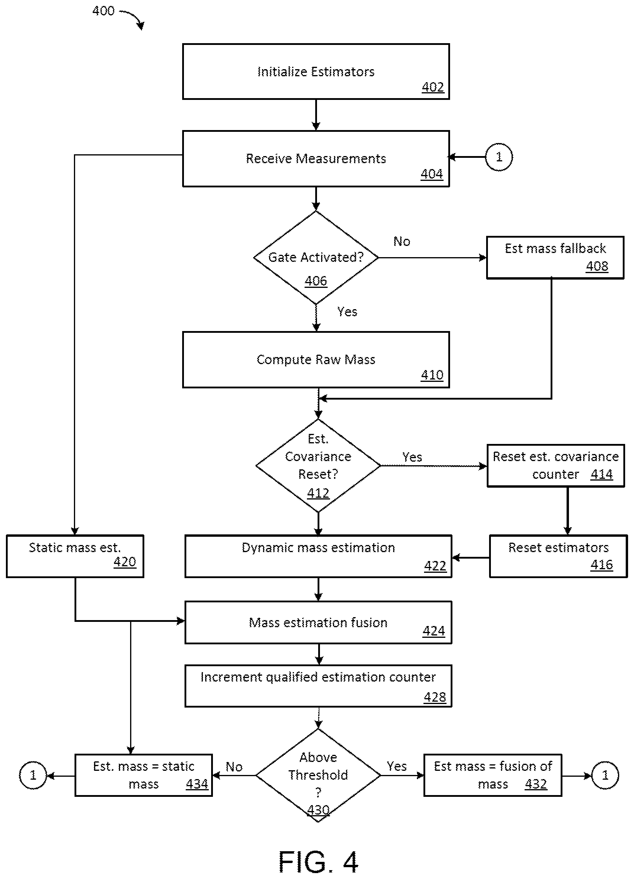 Patent US11787418 Figure 7 – Systems and methods for real-time tractor-trailer mass estimation