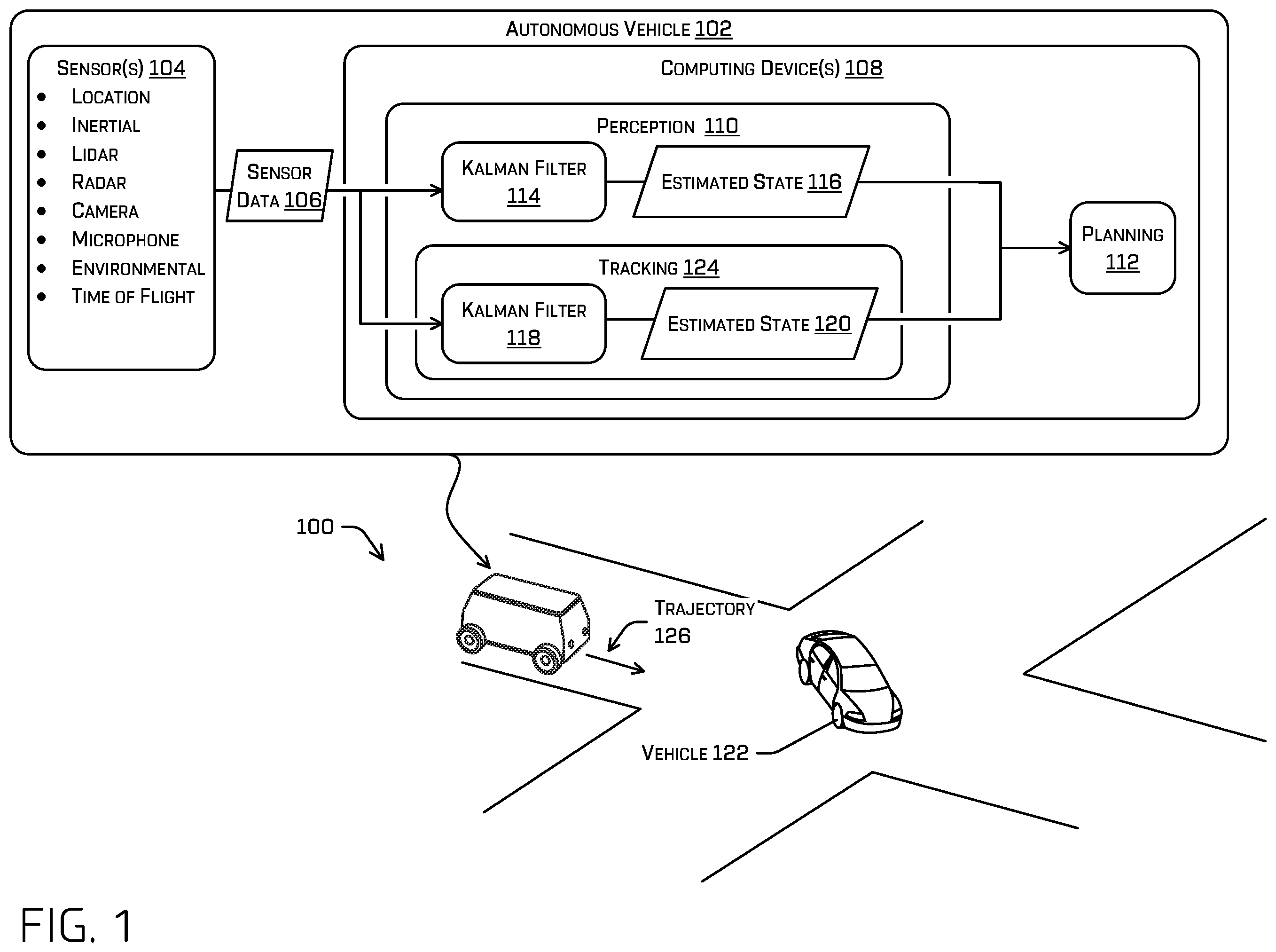 Patent US11787419 Figure 1 – Robust numerically stable Kalman filter for autonomous vehicles