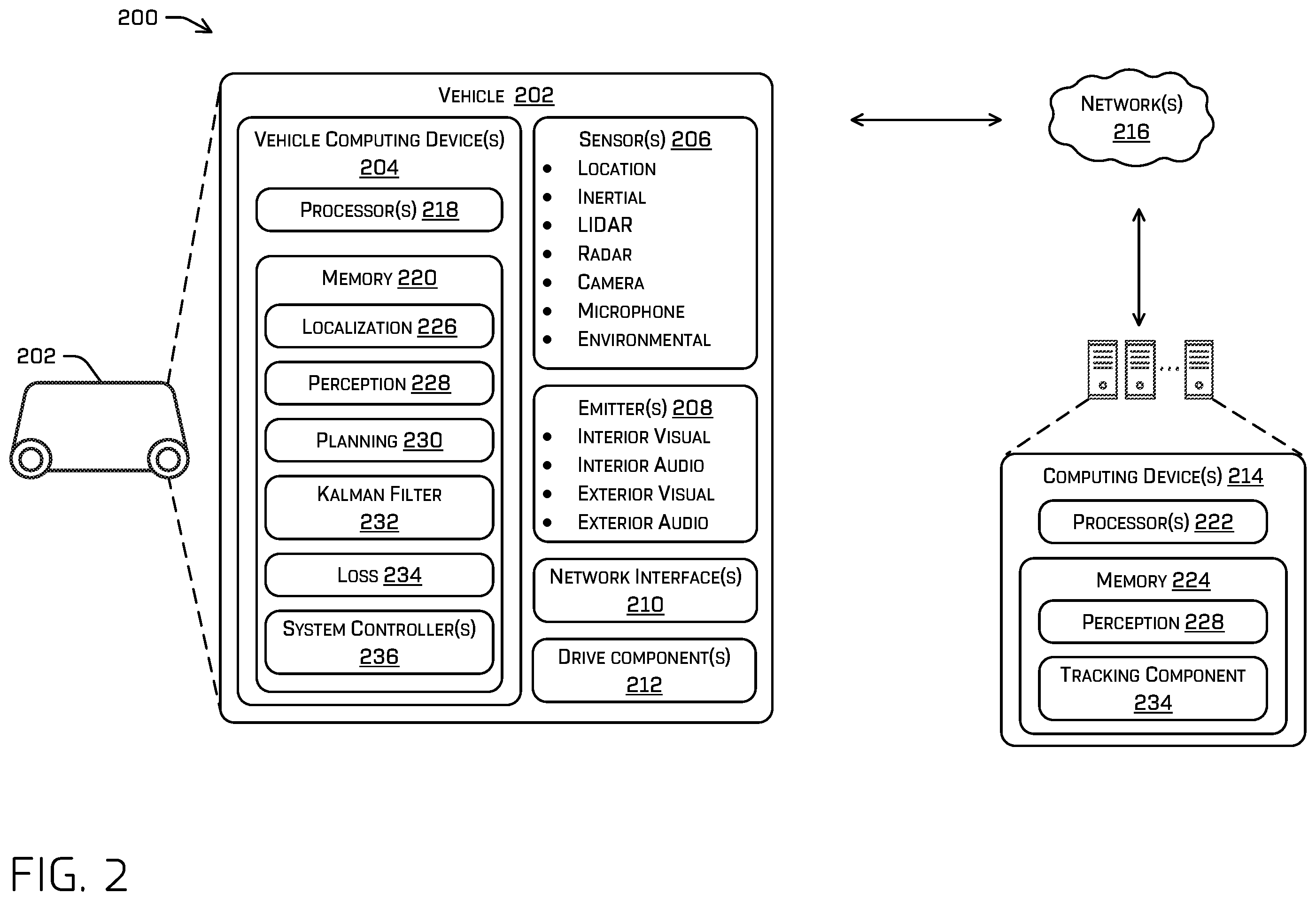 Patent US11787419 Figure 2 – Robust numerically stable Kalman filter for autonomous vehicles