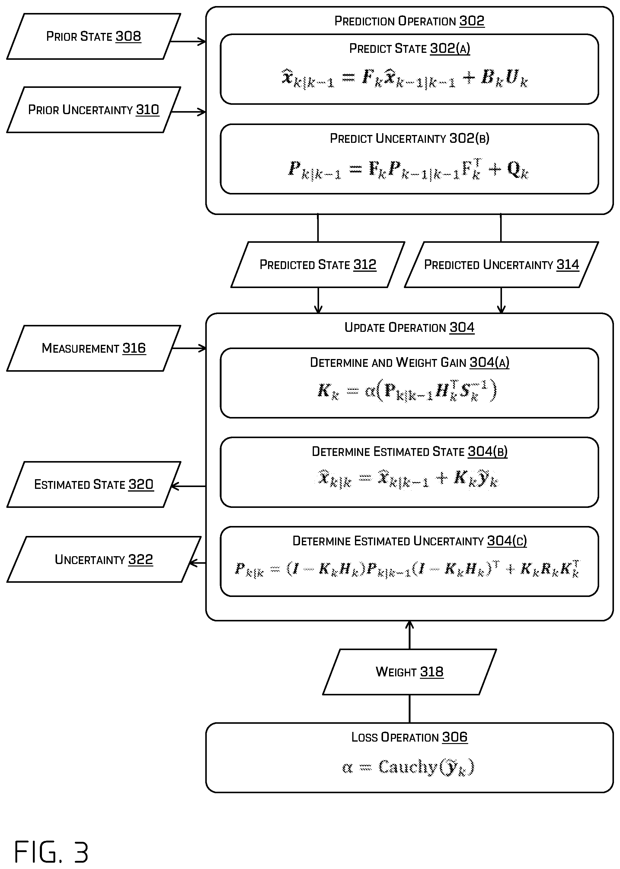 Patent US11787419 Figure 3 – Robust numerically stable Kalman filter for autonomous vehicles