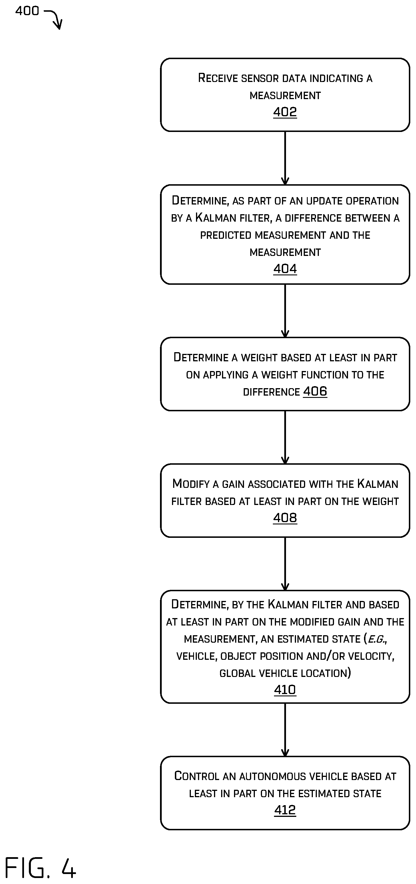 Patent US11787419 Figure 4 – Robust numerically stable Kalman filter for autonomous vehicles