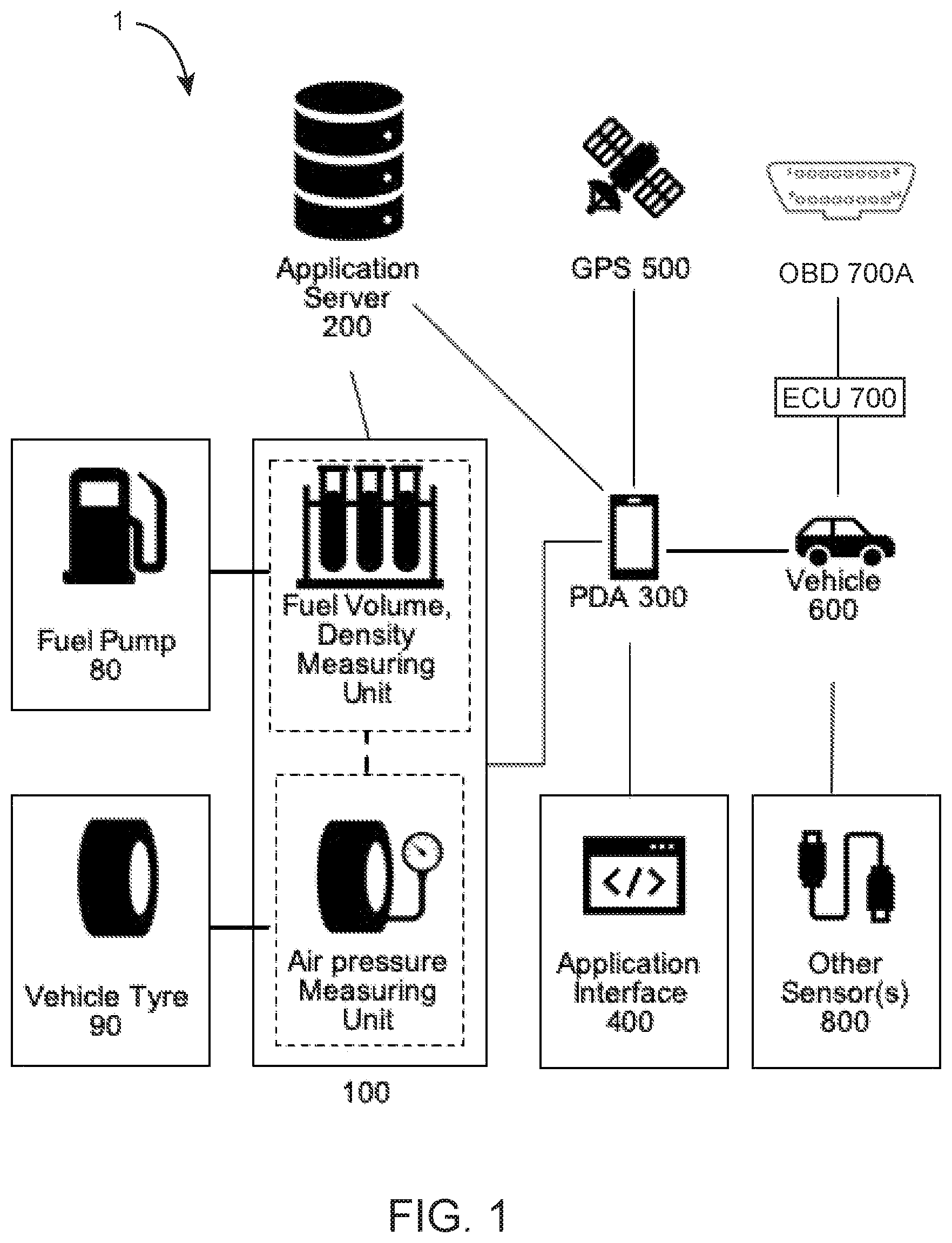 Patent US11787420 Figure 1 – Method and system to predict variation in mileage of a vehicle as per fuel in fuel tank, fuel density, tire air pressure and to optimize it