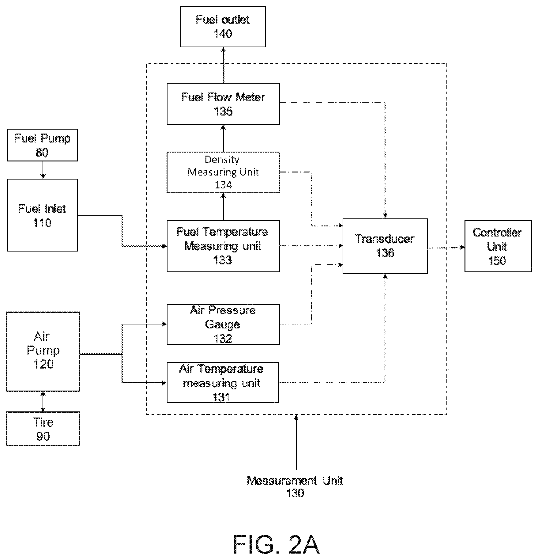 Patent US11787420 Figure 3 – Method and system to predict variation in mileage of a vehicle as per fuel in fuel tank, fuel density, tire air pressure and to optimize it