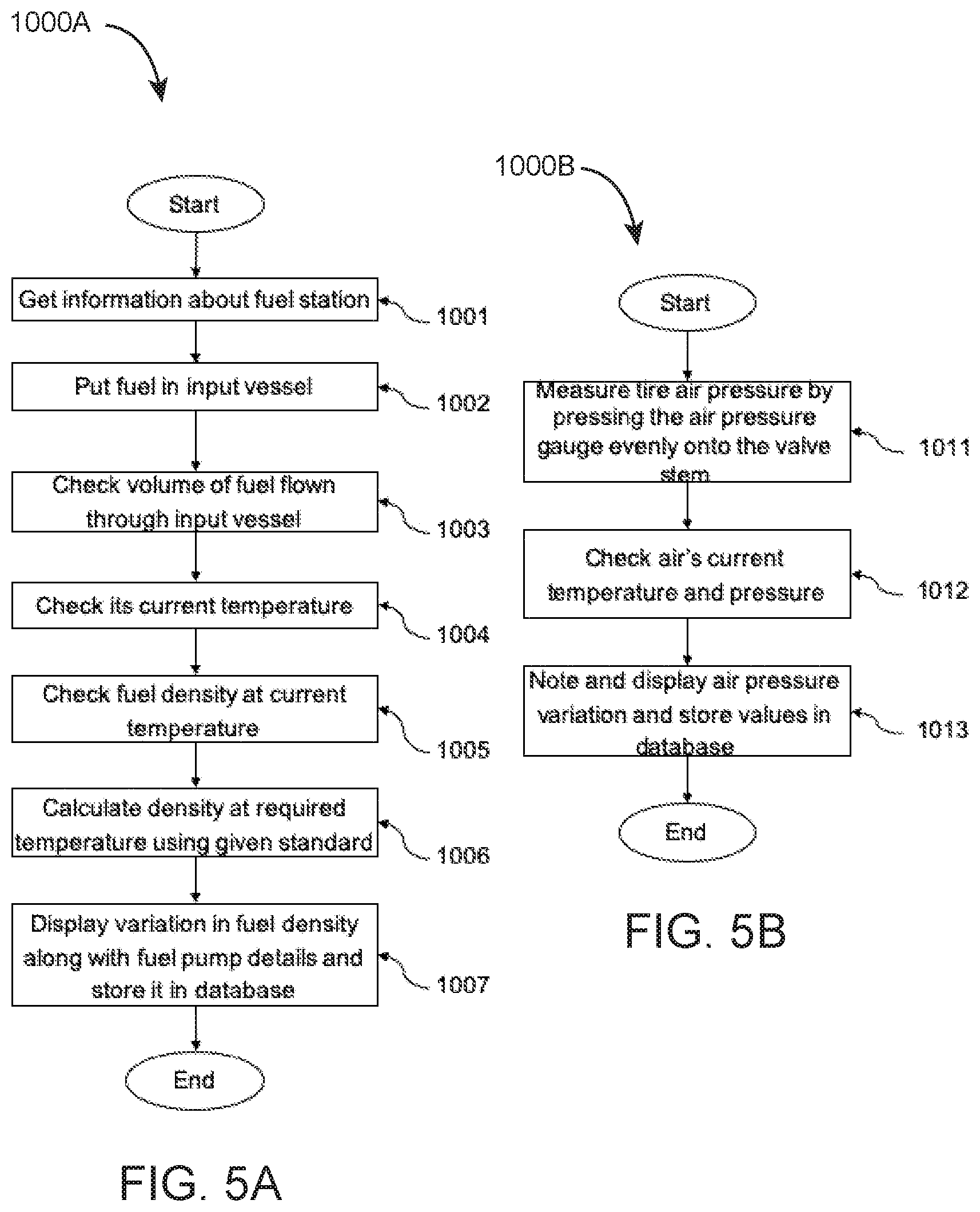 Patent US11787420 Figure 9 – Method and system to predict variation in mileage of a vehicle as per fuel in fuel tank, fuel density, tire air pressure and to optimize it