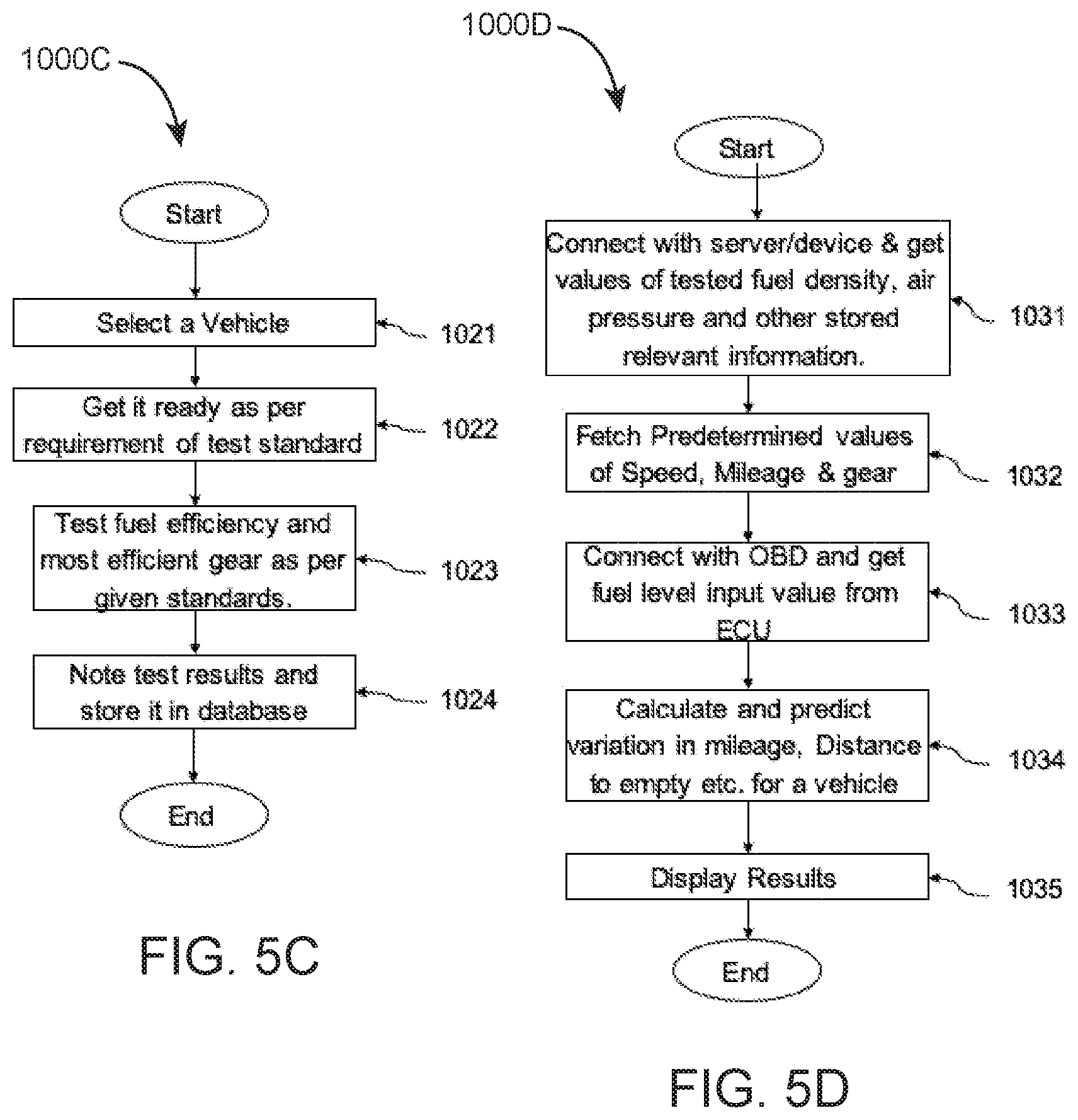 Patent US11787420 Figure 10 – Method and system to predict variation in mileage of a vehicle as per fuel in fuel tank, fuel density, tire air pressure and to optimize it