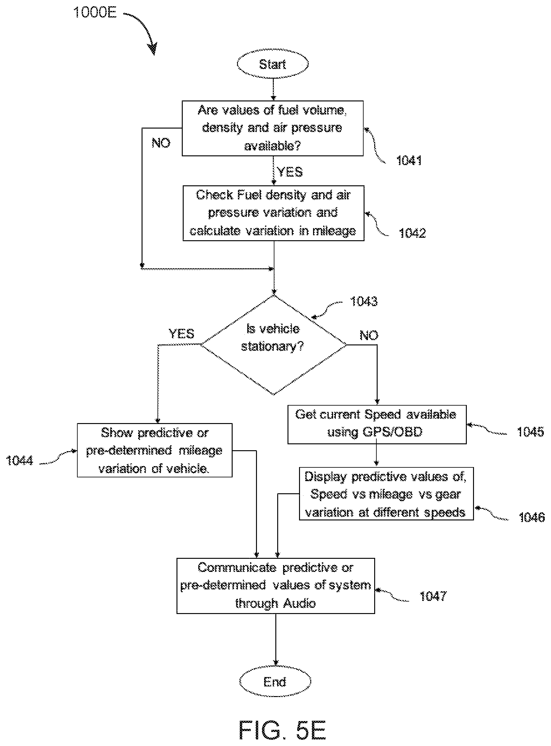 Patent US11787420 Figure 11 – Method and system to predict variation in mileage of a vehicle as per fuel in fuel tank, fuel density, tire air pressure and to optimize it