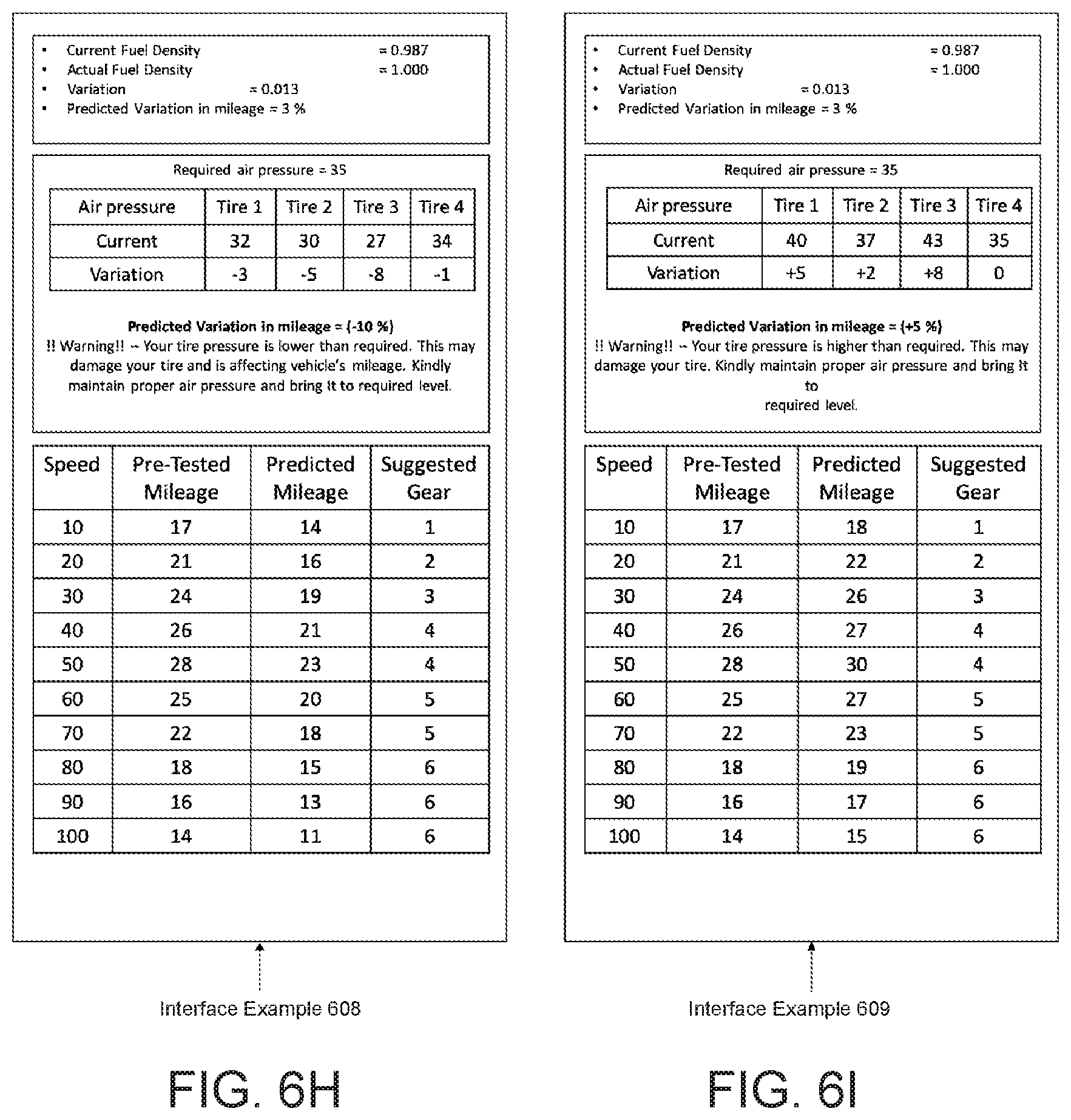 Patent US11787420 Figure 14 – Method and system to predict variation in mileage of a vehicle as per fuel in fuel tank, fuel density, tire air pressure and to optimize it
