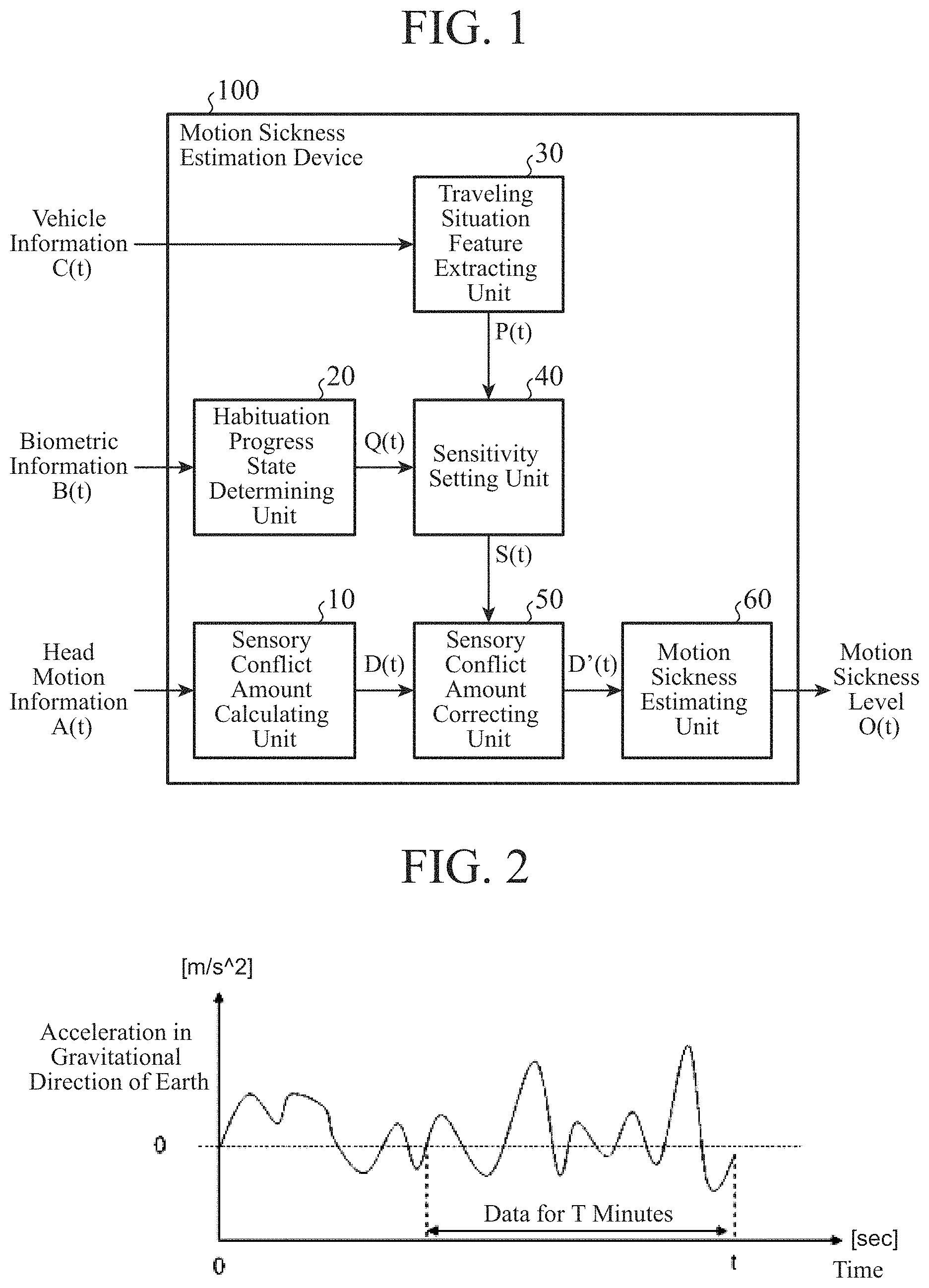 Patent US11787421 Figure 1 – Motion sickness estimation device, motion sickness reducing device and motion sickness estimation method